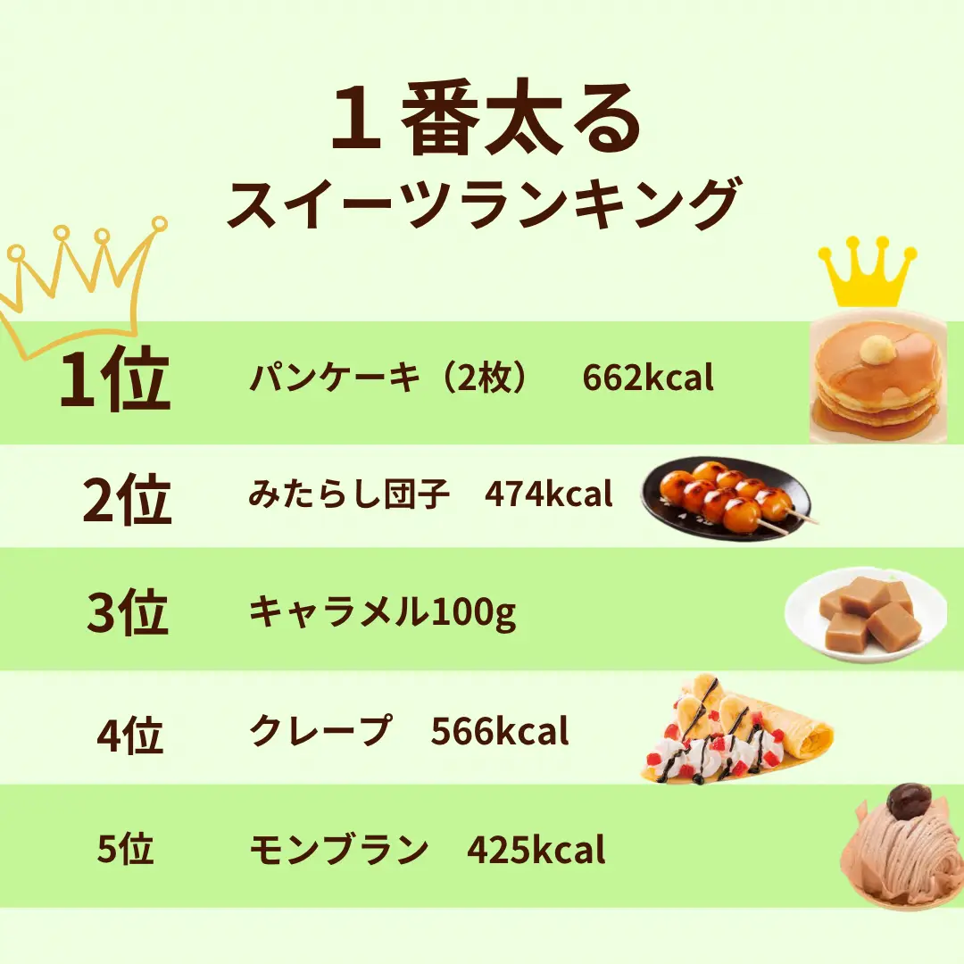 ふと食べたくなるお菓子ランキング第1位（のフタ） 叩い