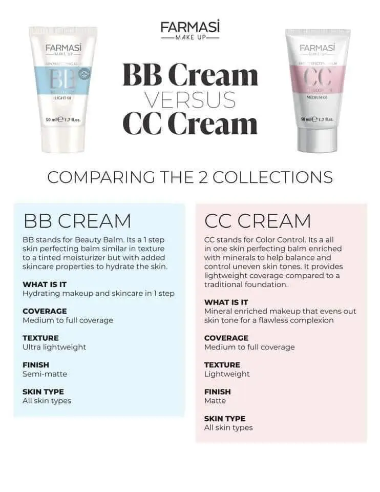 BB cream vs. CC cream: What's the difference?