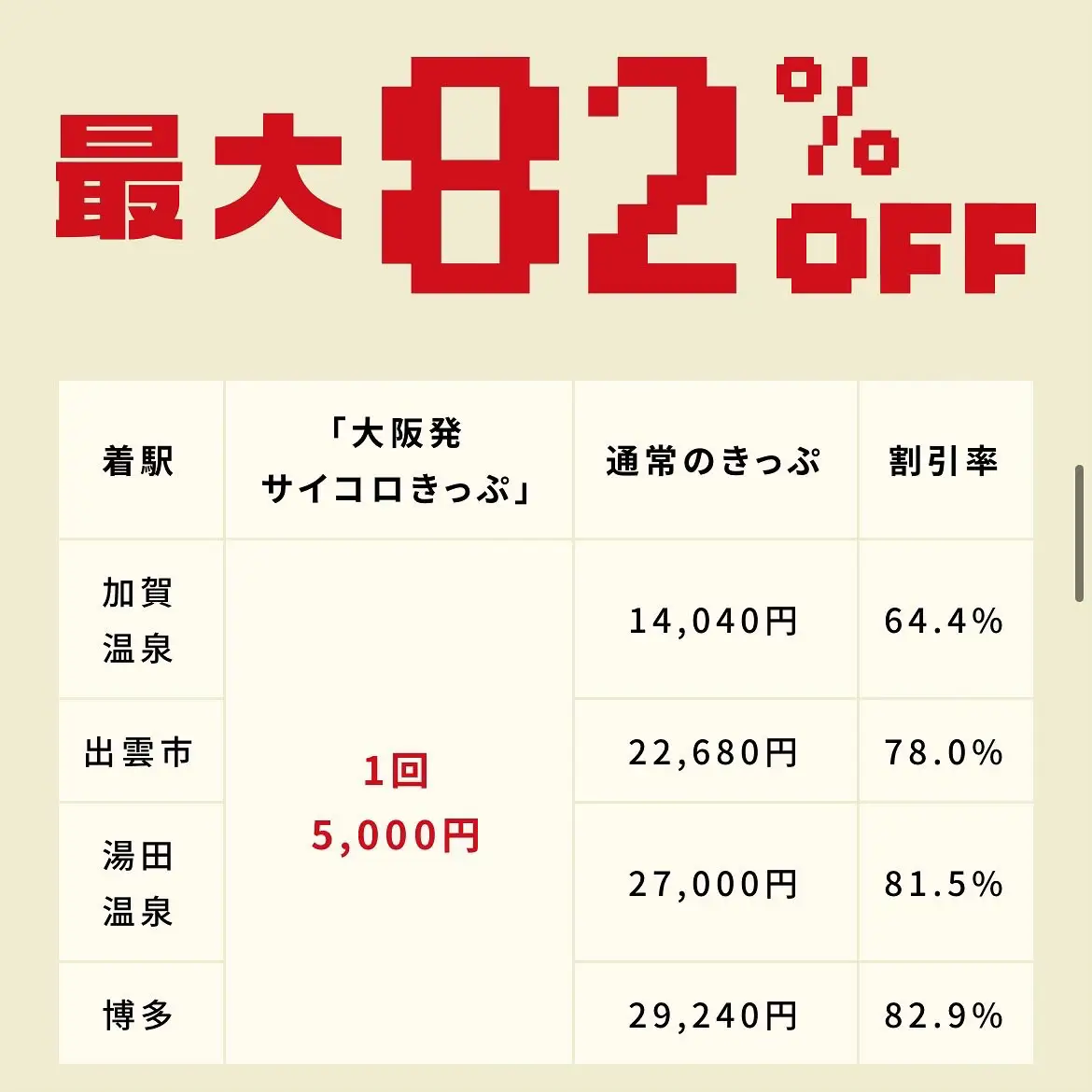 新幹線が往復5000円 サイコロで行き先を決める「大阪発サイコロきっぷ」♨️ | 旅庭(たびにわ)🏖~観光情報が投稿したフォトブック | Lemon8