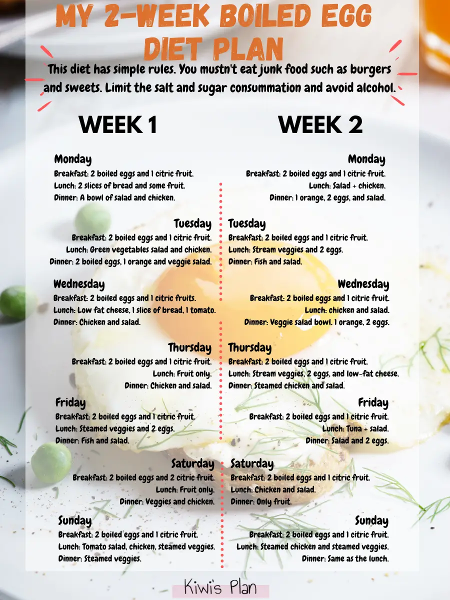 My 2 week Boiled Egg Diet Gallery Posted By Kiwi s Plan Lemon8