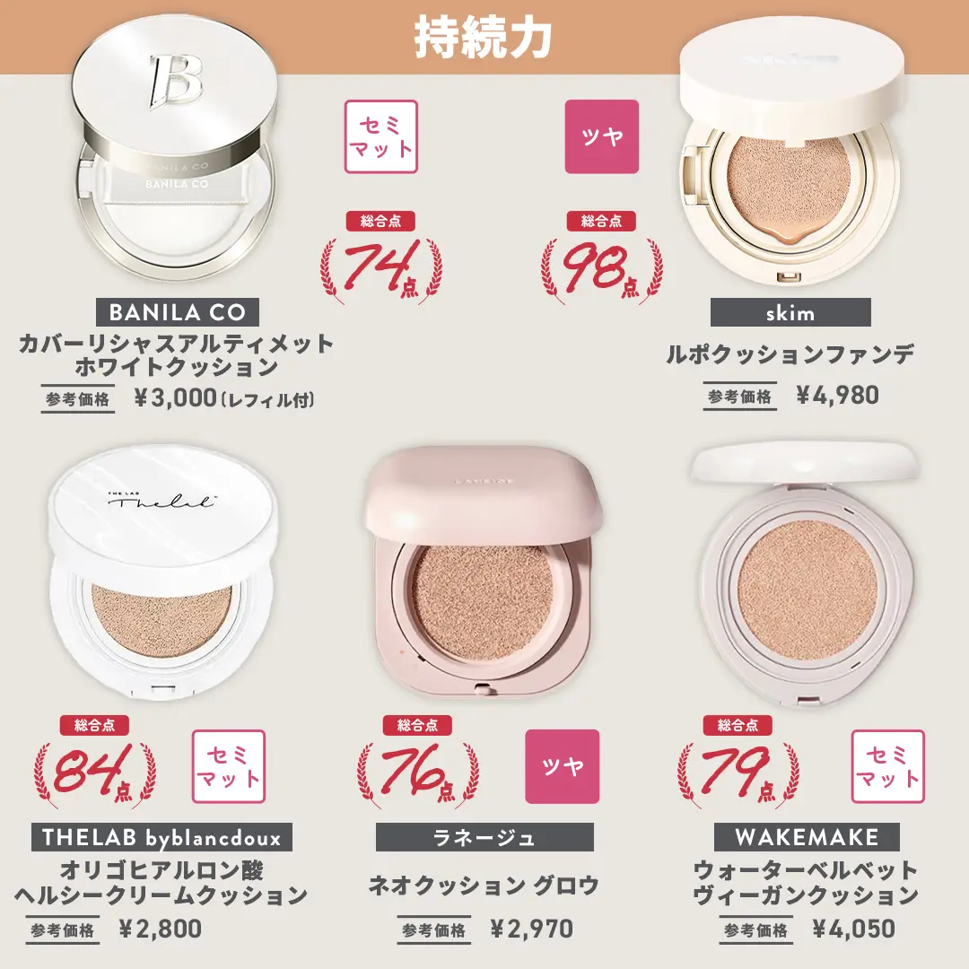 Perfect] 25 Korean Cushion Foundations | Gallery posted by hani