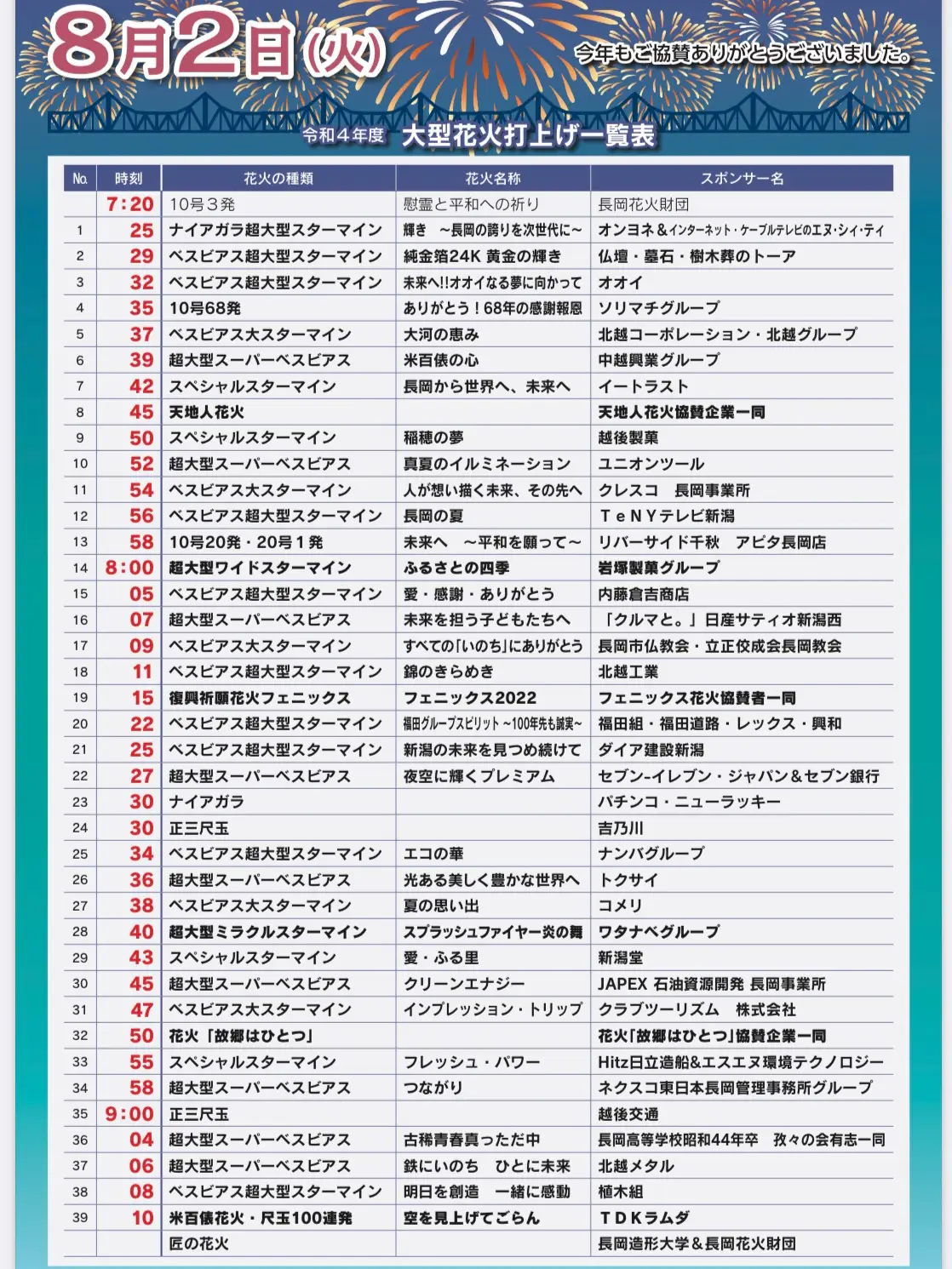 長岡】長岡花火大会2022 | 𝐭𝐫𝐚𝐦𝐩が投稿したフォトブック | Lemon8