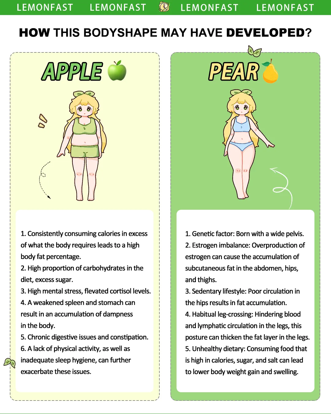 2 Easy Ways to Find Out What BODY SHAPE You Have 