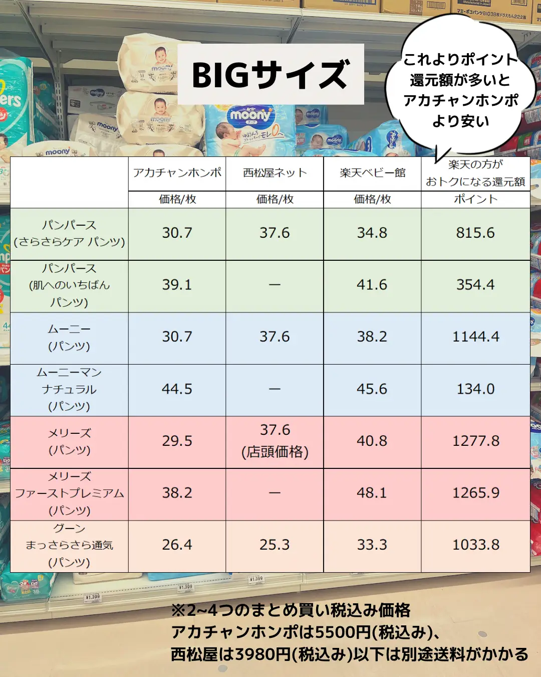 2024年の西松屋底値セール パトロールのアイデア20選