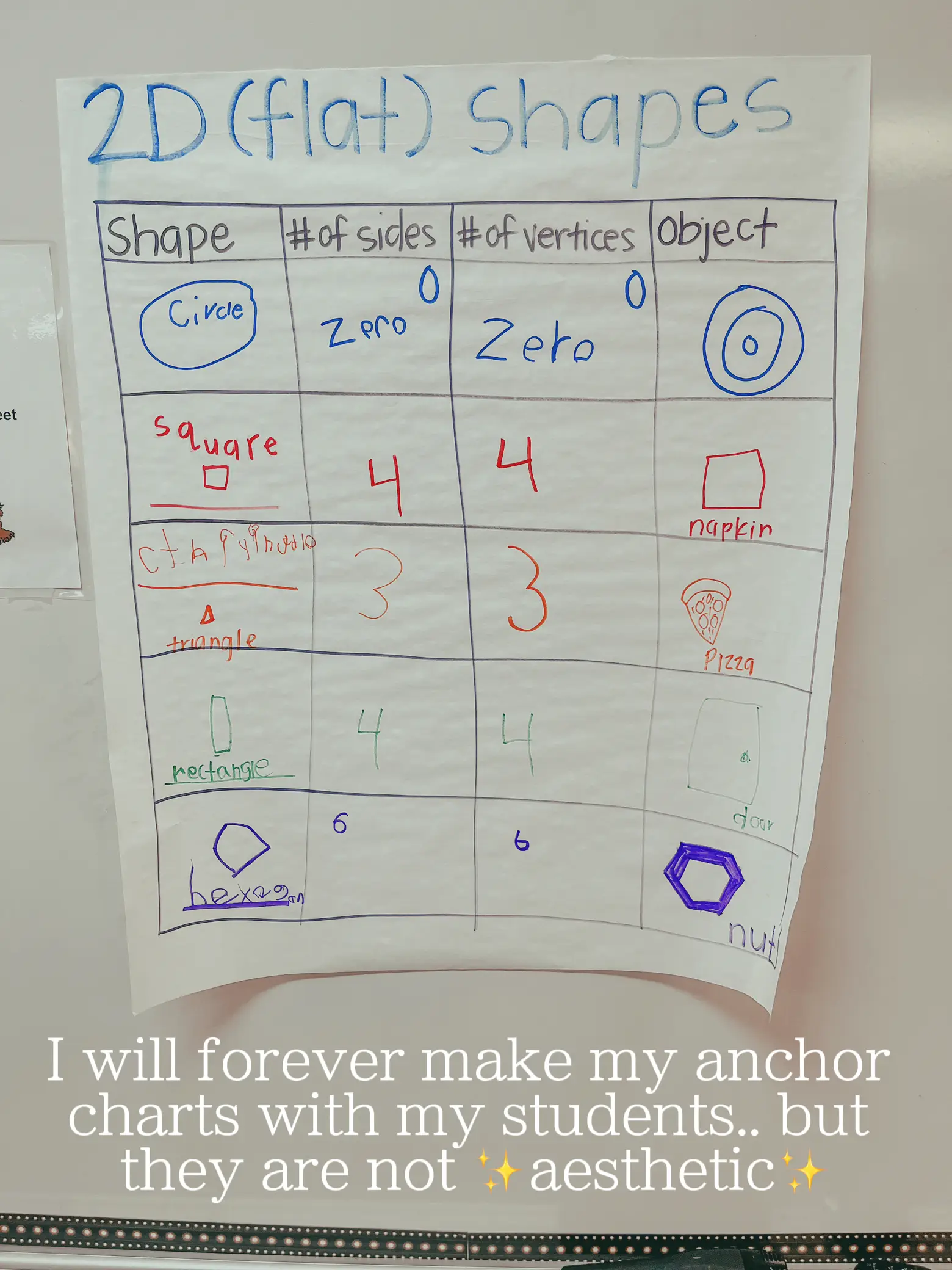can you tell I love making anchor charts?? #teachersoftiktok #teachert