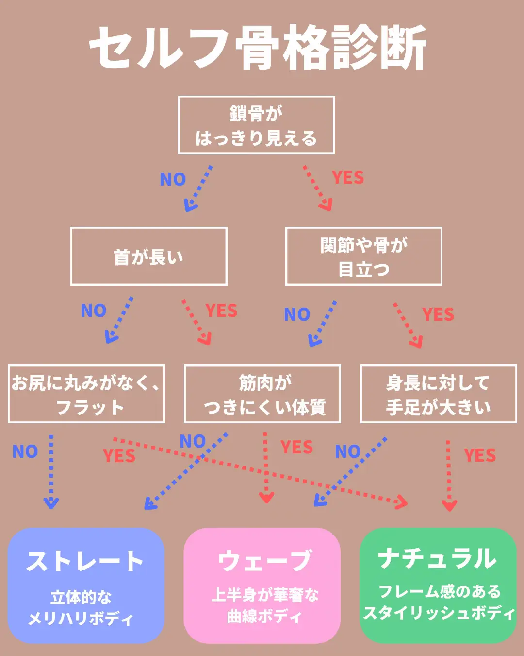 10秒で出来る！セルフ骨格診断🕊️おすすめアイテム🤍 𝐓𝐚𝐤𝐚𝐤𝐨｜160cmが投稿したフォトブック Lemon8