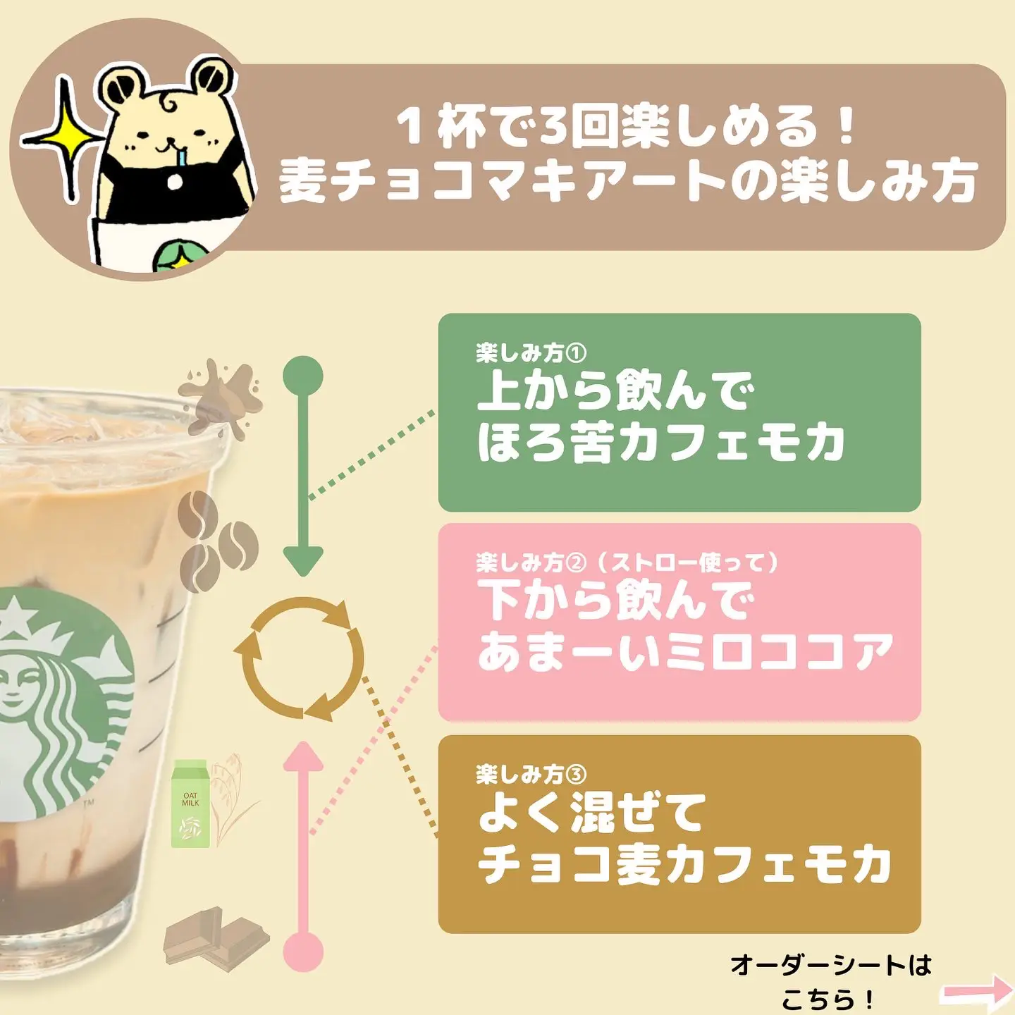 スタバカスタム】一杯で3回楽しめるってどういうこと？ごくごく飲める