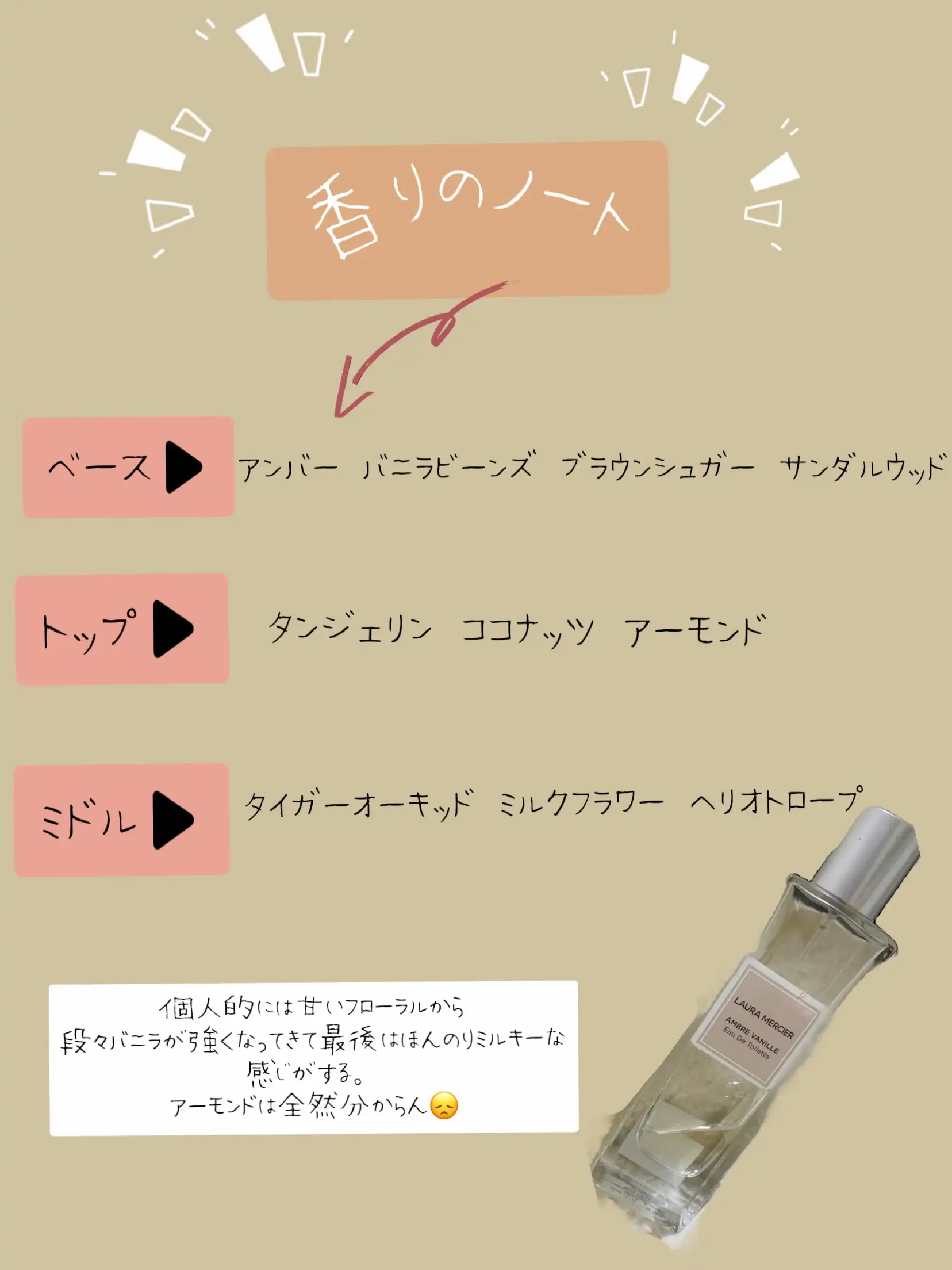 人類モテ香水は最強の自分モテ香水だった💓 | ちゅんちゅん•᷄ʚ•᷅が  