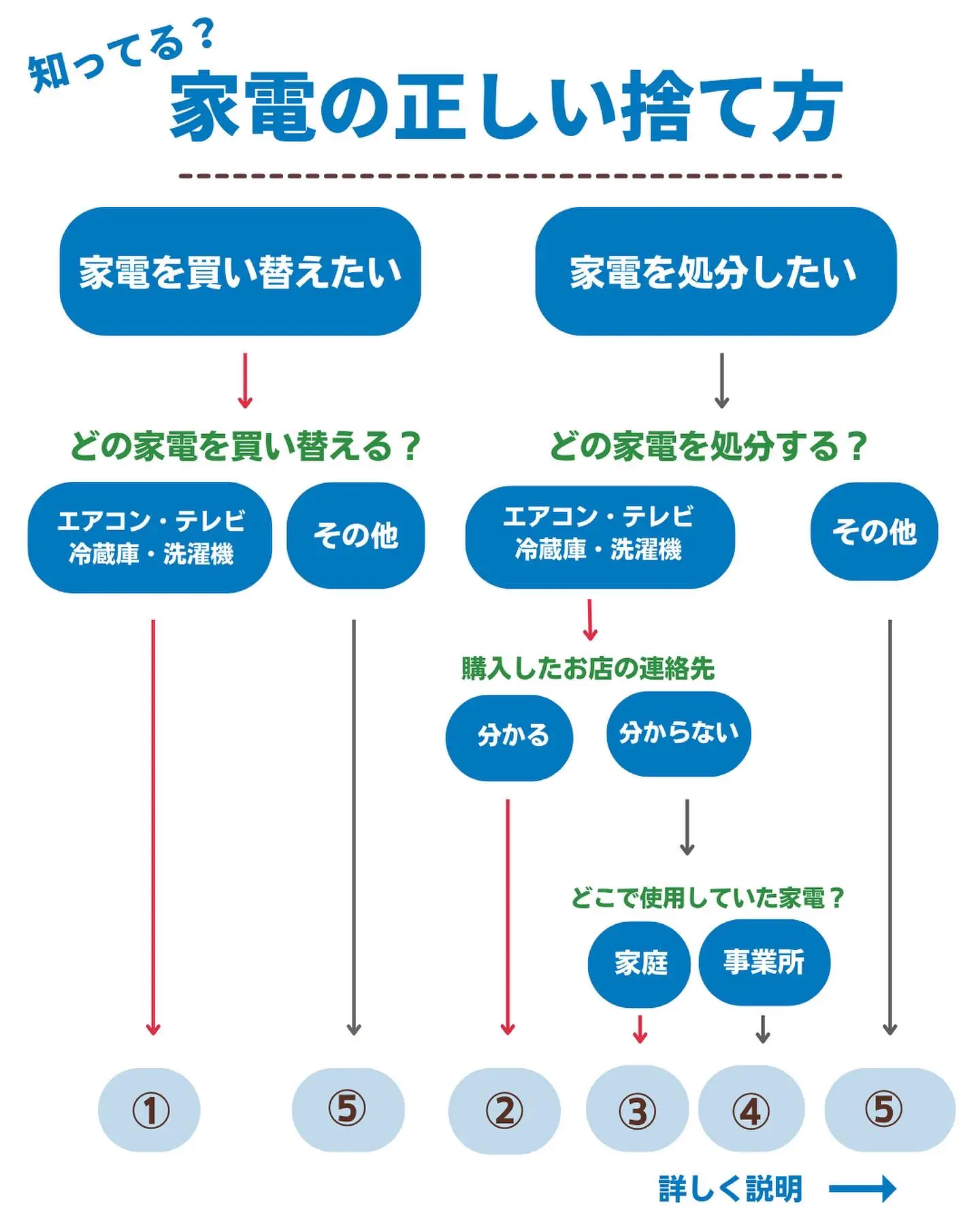 2024年の不用品買い取り 壊れた家電のアイデア19選