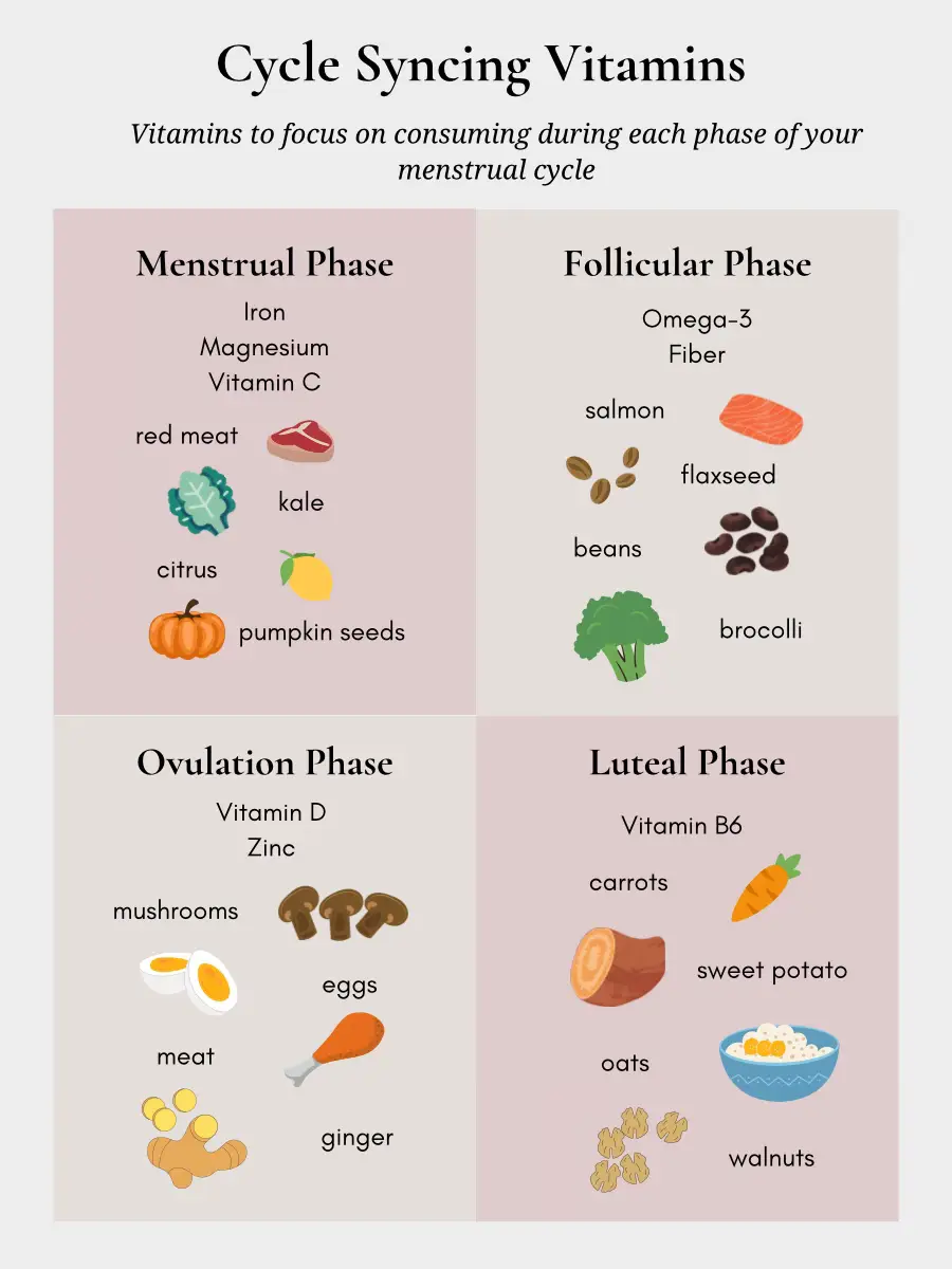 FLO Living, By: @alisa.vitti, Let's talk about the Luteal Phase! Be sure  to *SAVE* this post, as part of our Cycle Syncing® food series! This phase  typically las