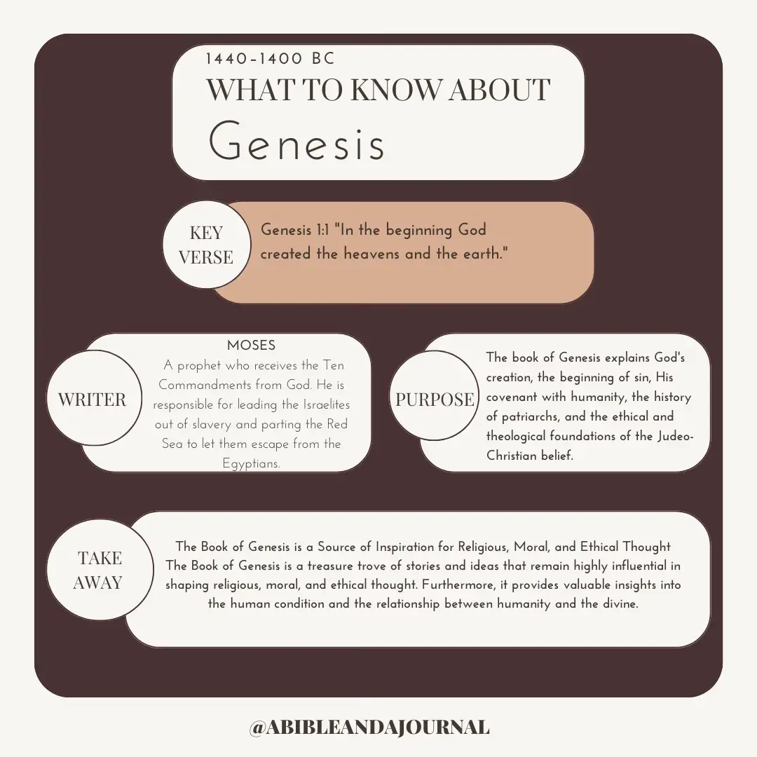 What to know about the book of Genesis, Gallery posted by Yndyiago