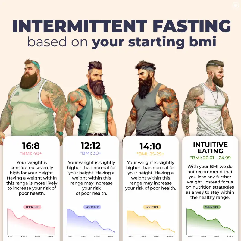 Hgh Increase with Fasting Lemon8 Search