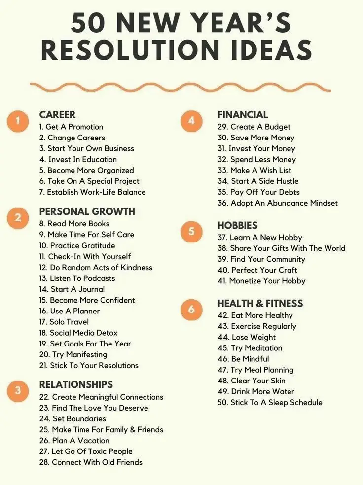 20 top The Benefits of Writing Down Fitness Goals ideas in 2024