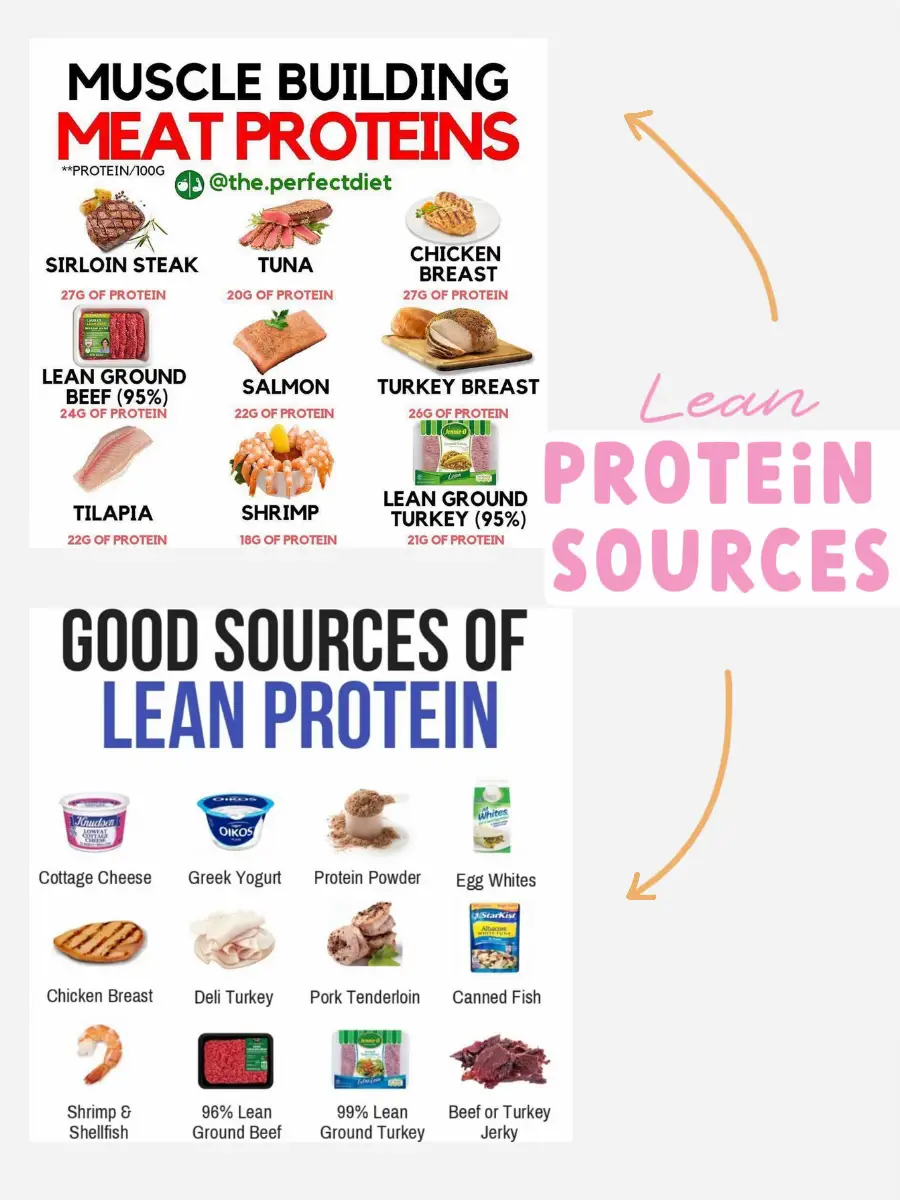 Lean and Mean: Why Your Dinner Plate Deserves a Protein Upgrade