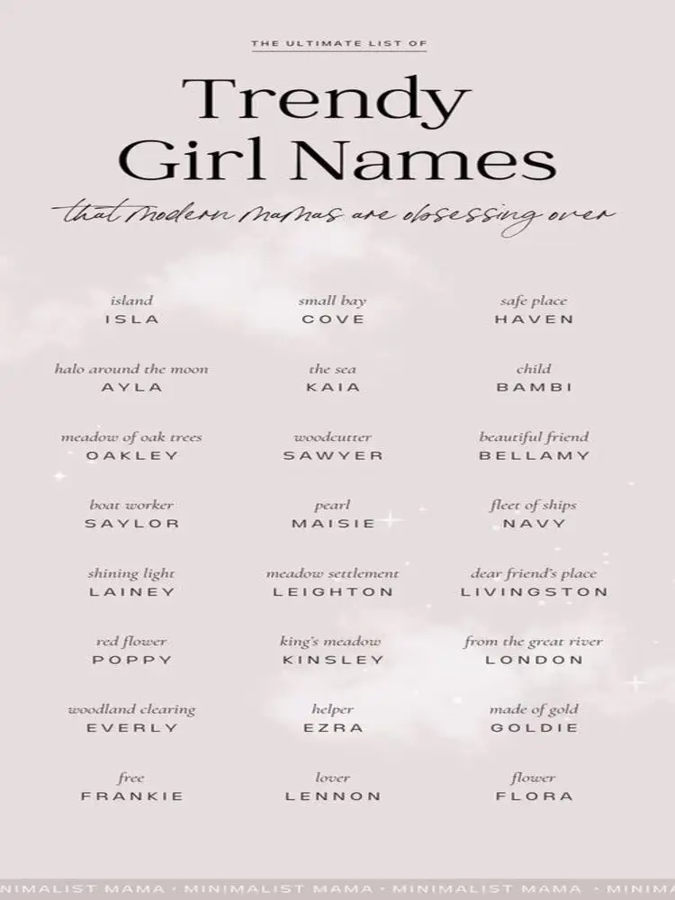 The *Cutest* Trendy Girl Names 2023 Gallery posted by Ria🐚 Lemon8