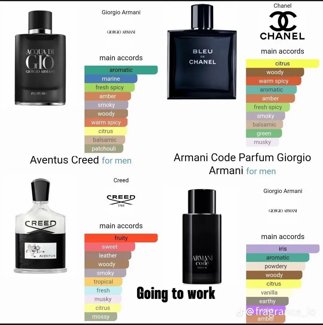 Parfum mirip creed outlet aventus