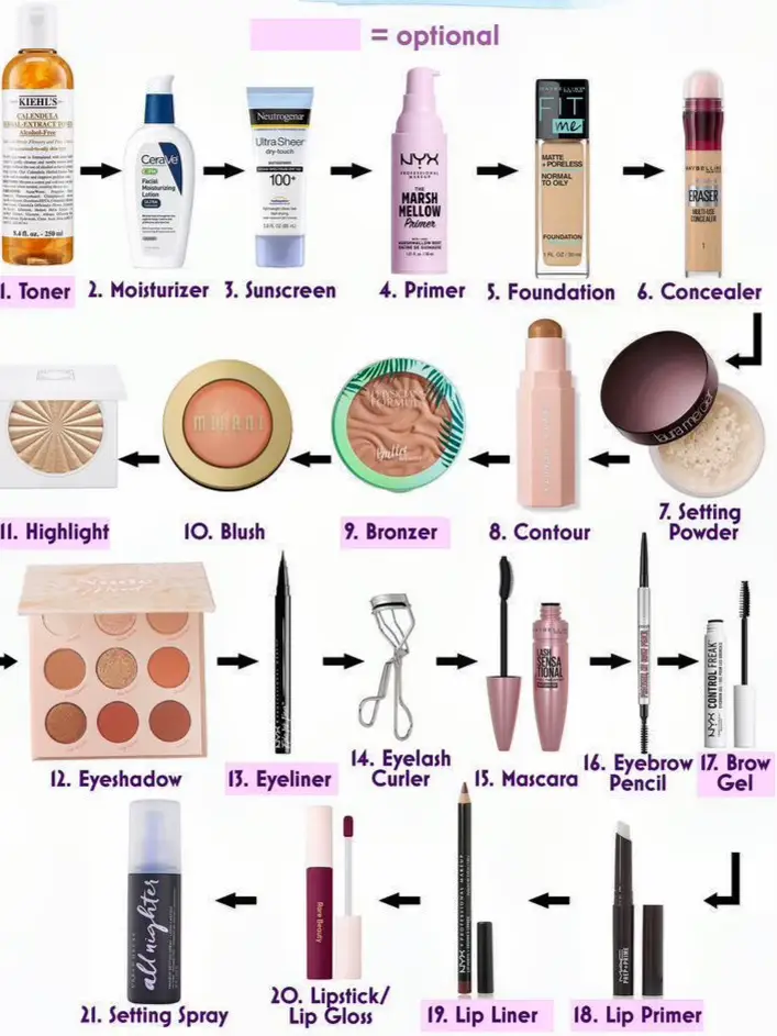 easy makeup routine Eden._rose Lemon8 from Search 