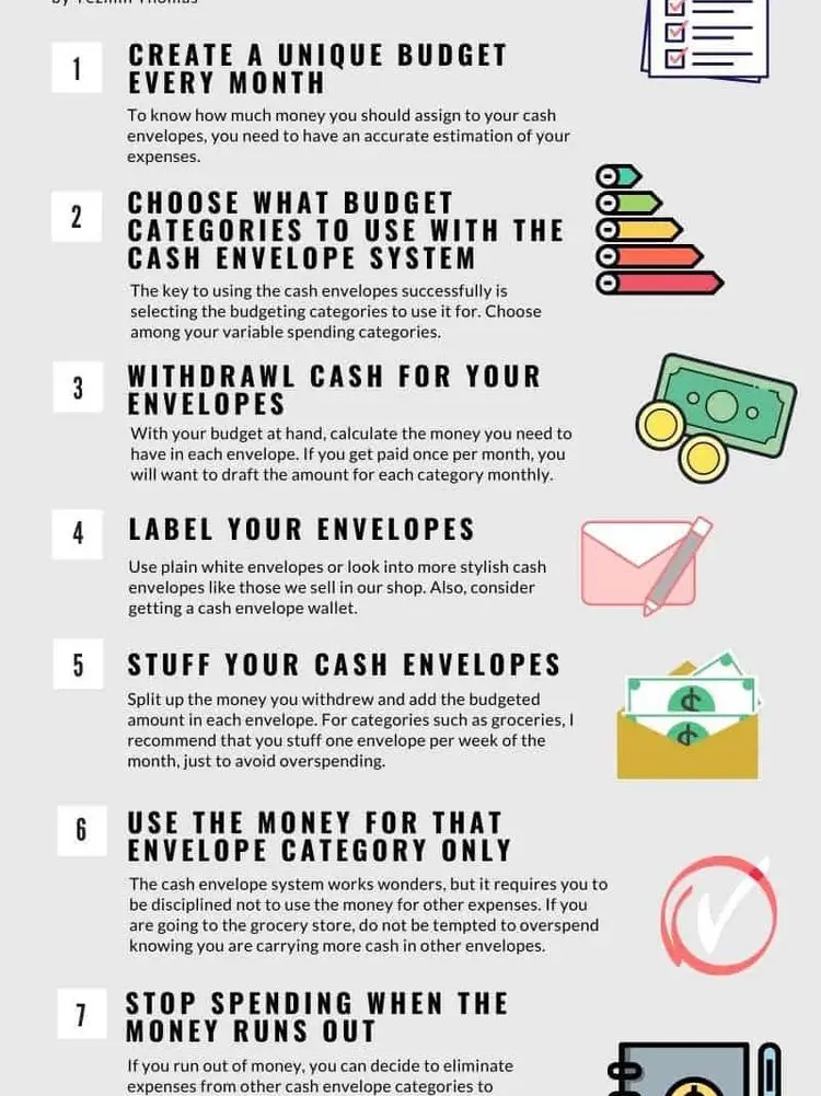 Image result for Breaking Down Budgets: How to Save and Spend Wisely infographics