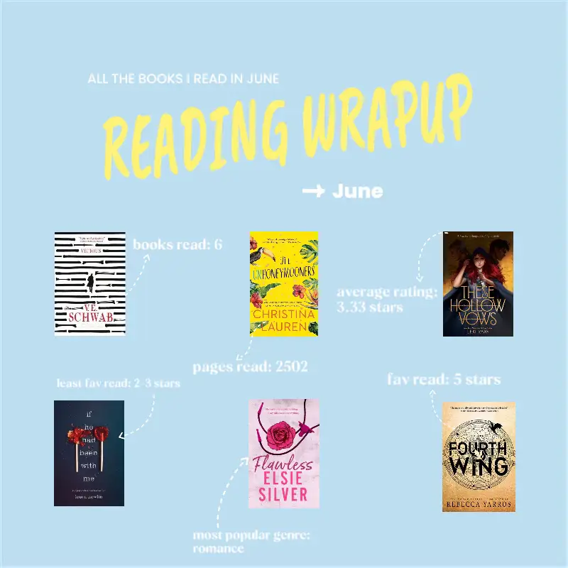June Reading Wrap Up <3, Gallery posted by Emily ✨