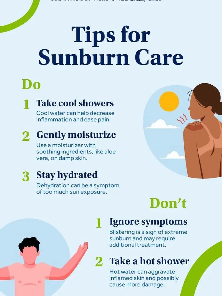 6 Best Natural Ingredients for Alleviating Sunburn Pain - Tri-City