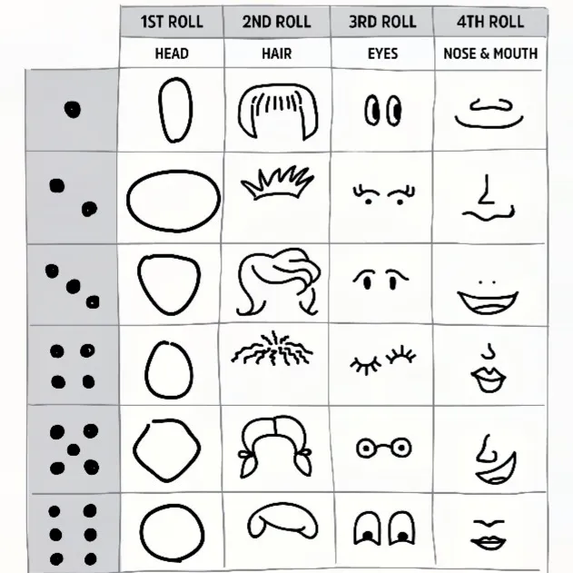 Drawing Games for Kids : Roll the Dice Drawing Game - How to Draw Step by  Step Drawing Tutorials