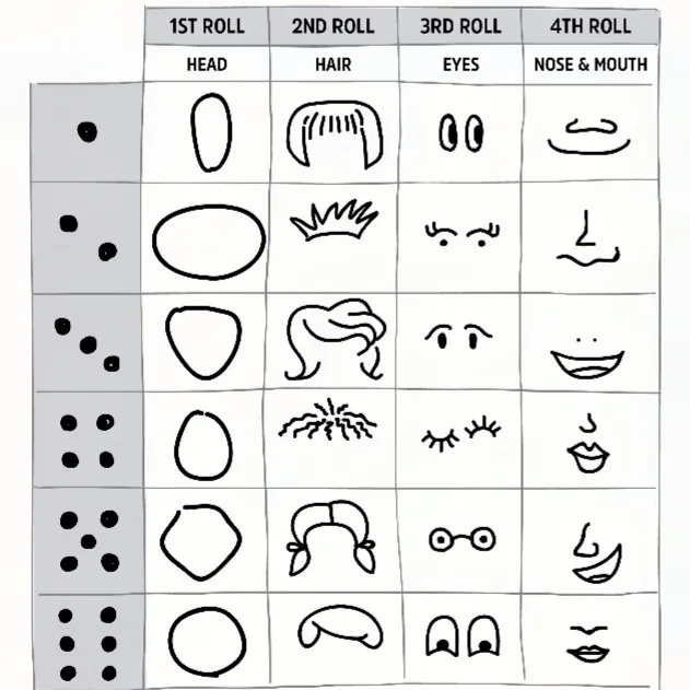 Drawing Games for Kids : Roll the Dice Drawing Game - How to Draw