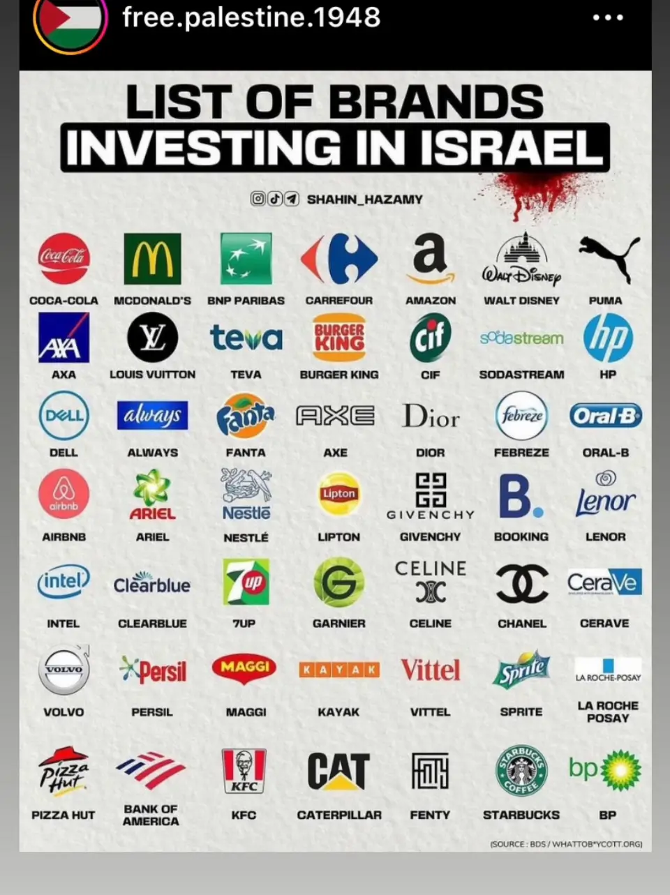 Brands That Support Israel Lemon8 Search