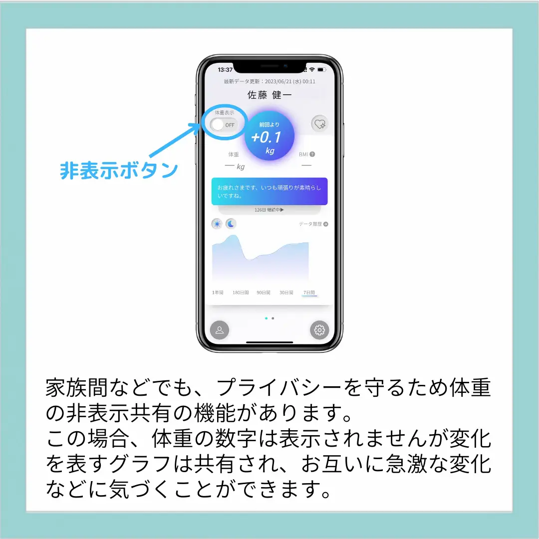 ✨1度のみ使用✨ 行こ 【最終お値下げ】体重体組成計
