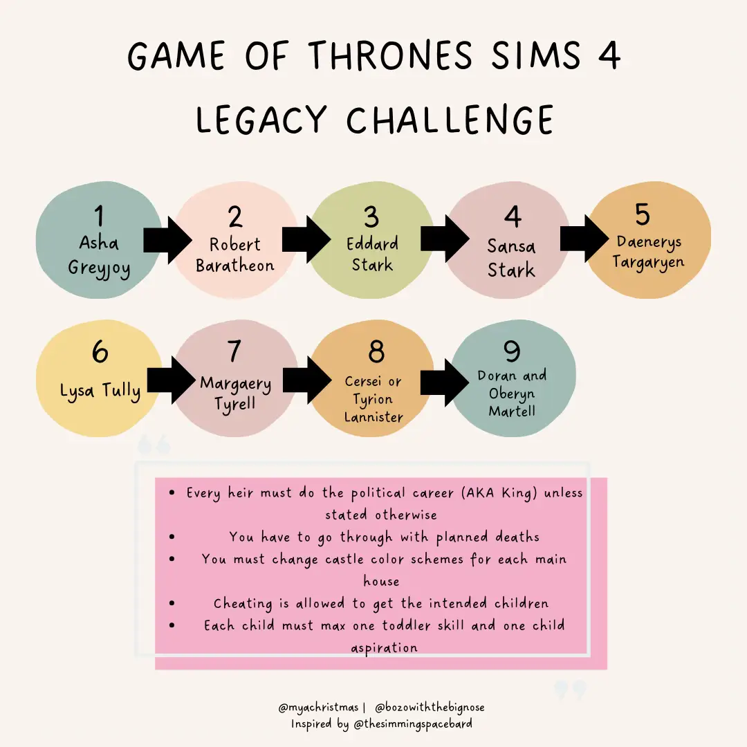 Game of Thrones Legacy Challenge (Pt. 2) | แกลเลอรีที่โพสต์โดย mya ...