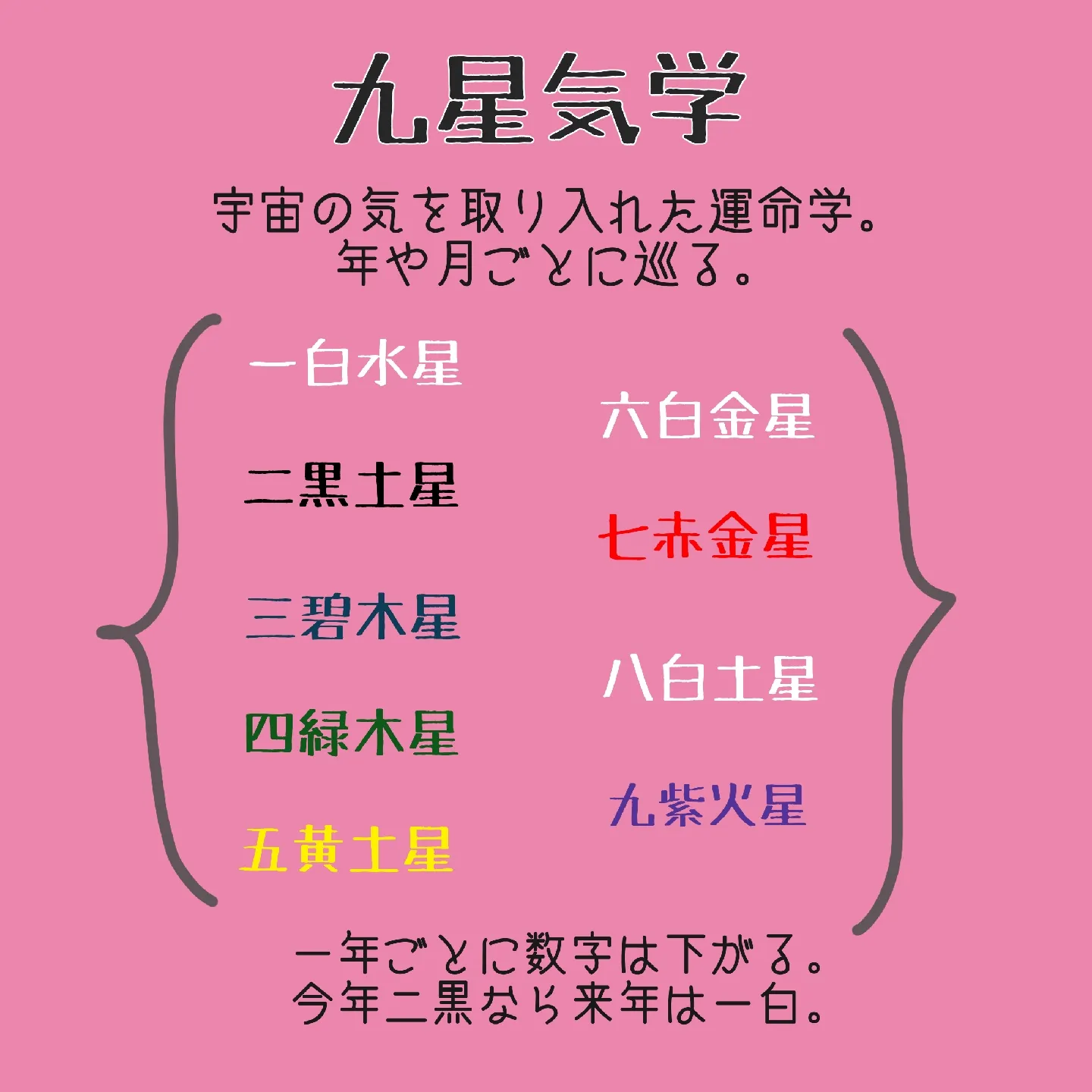 十二支酉年(鶏) 銀貨 3点セット オーストラリア 2005年 十二支酉年(鶏) 銀貨 3点セット オーストラリア 2005年