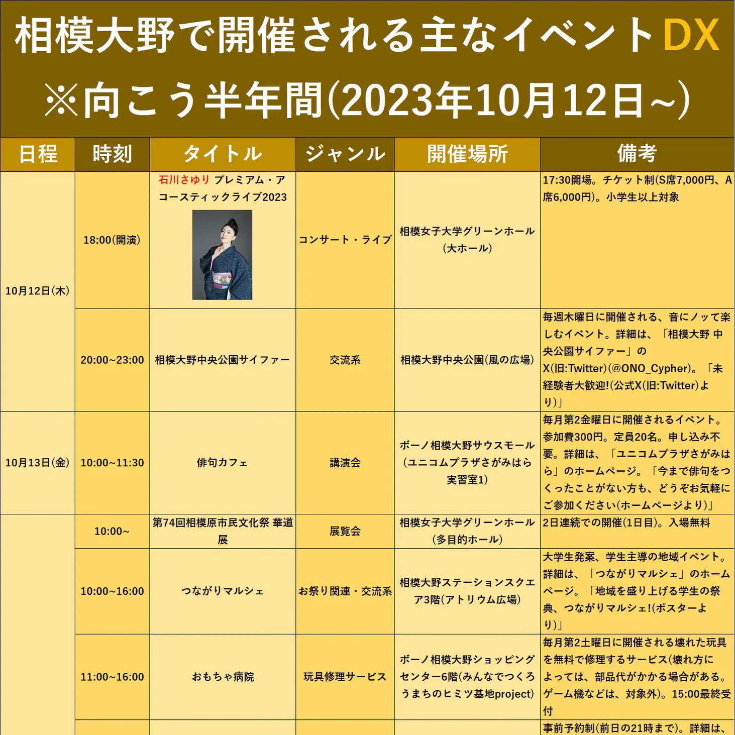 相模大野のイベント表DX(2023年10月12日~) | 相模大野ディスカバリーが