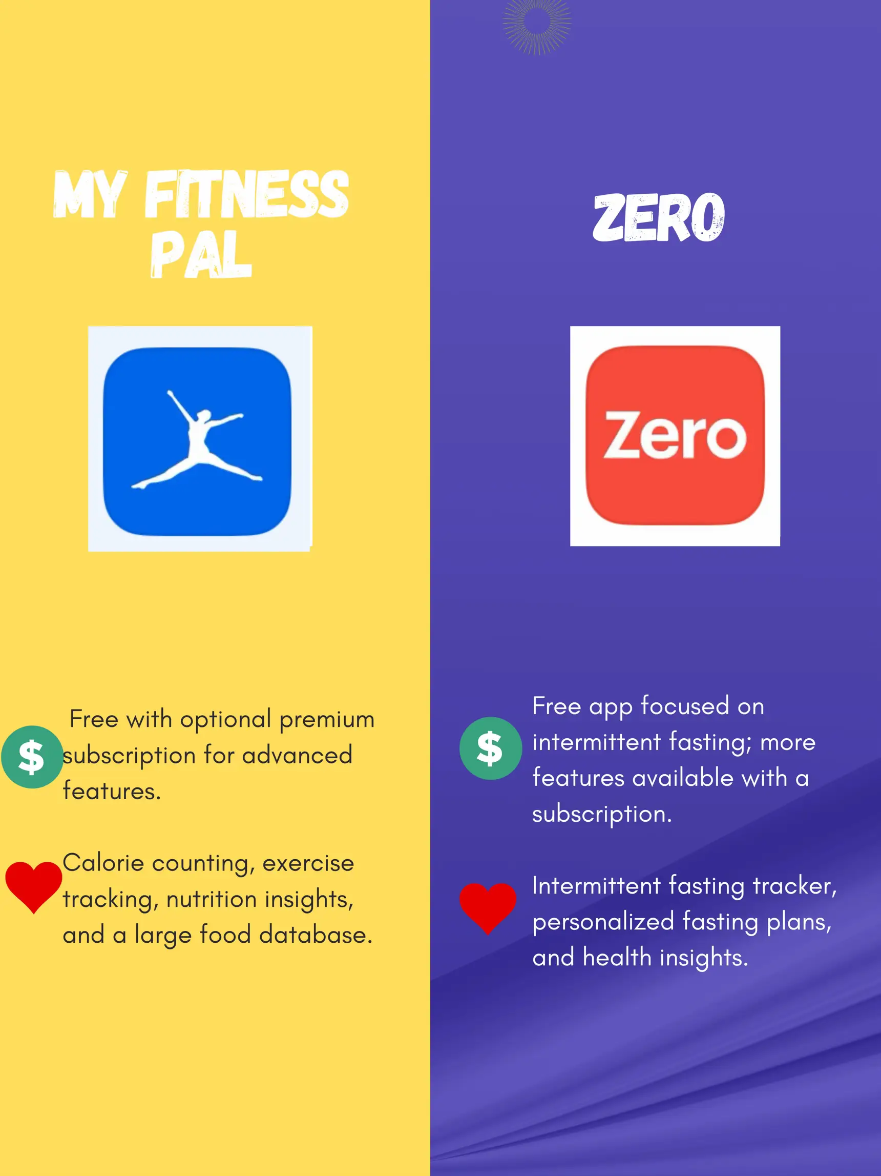 Smart Fitness Apps - Lemon8 Search