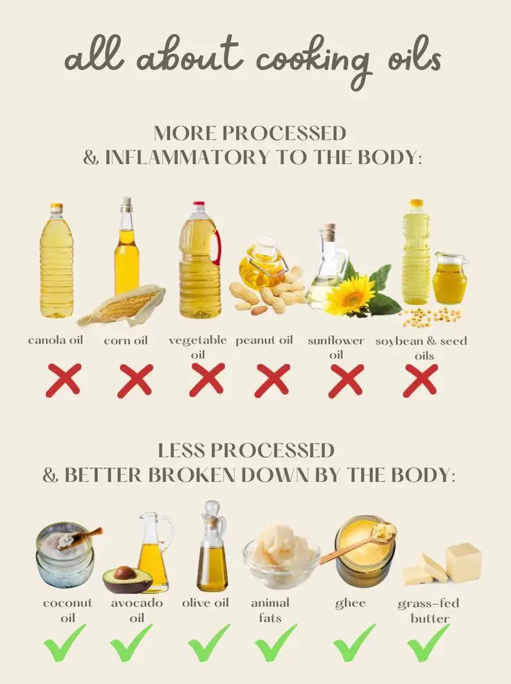 Image result for Olive Oil Spray: Your Secret to Flavor infographics