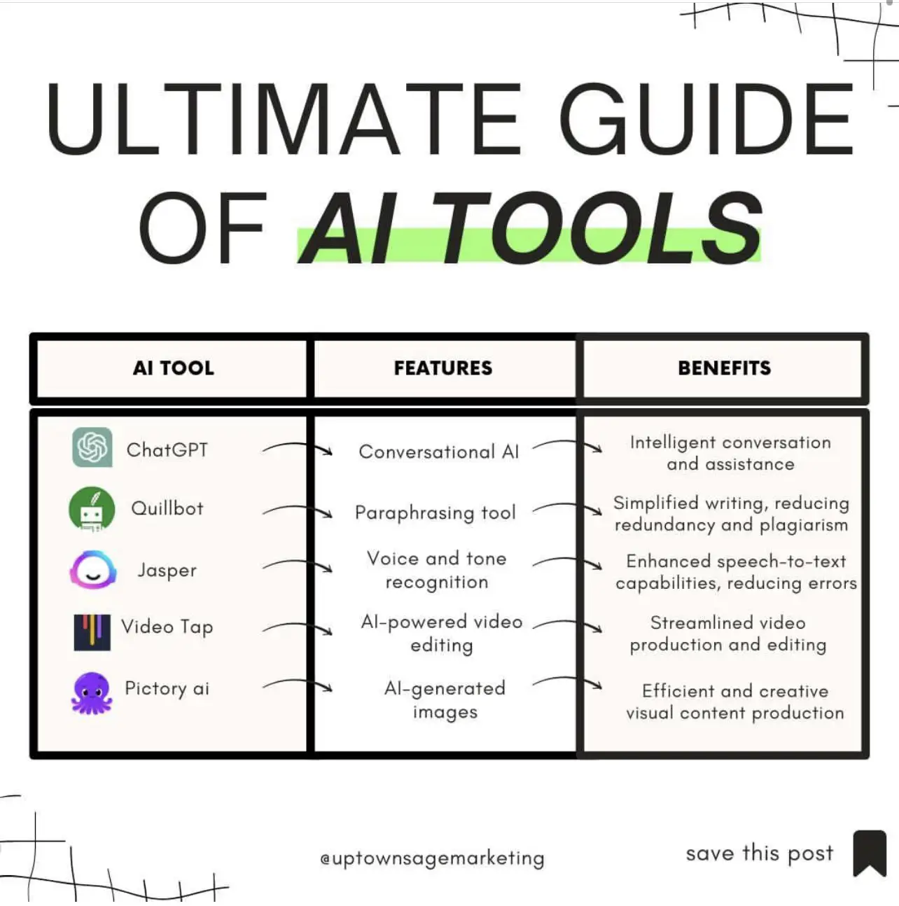 Huge Guide of AI Tools 🤖's images