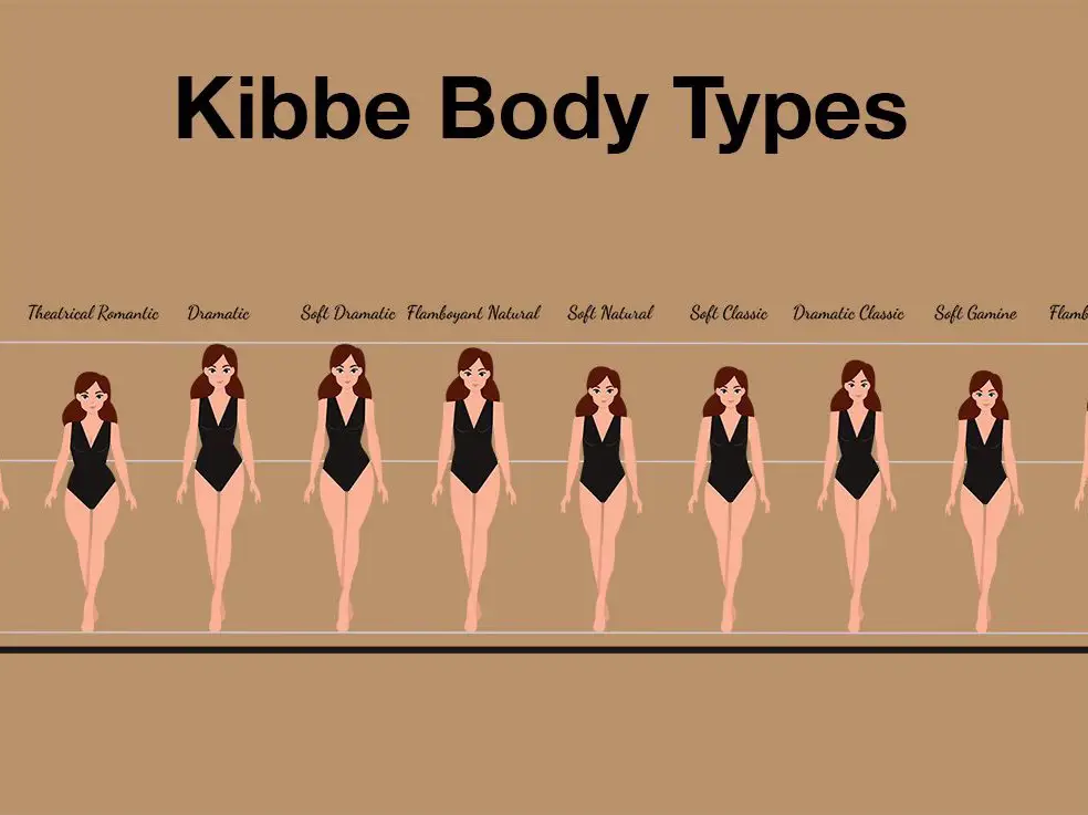 the ultimate SOFT CLASSIC KIBBE Style Guide  Soft classic kibbe, Soft  classic, Style guides