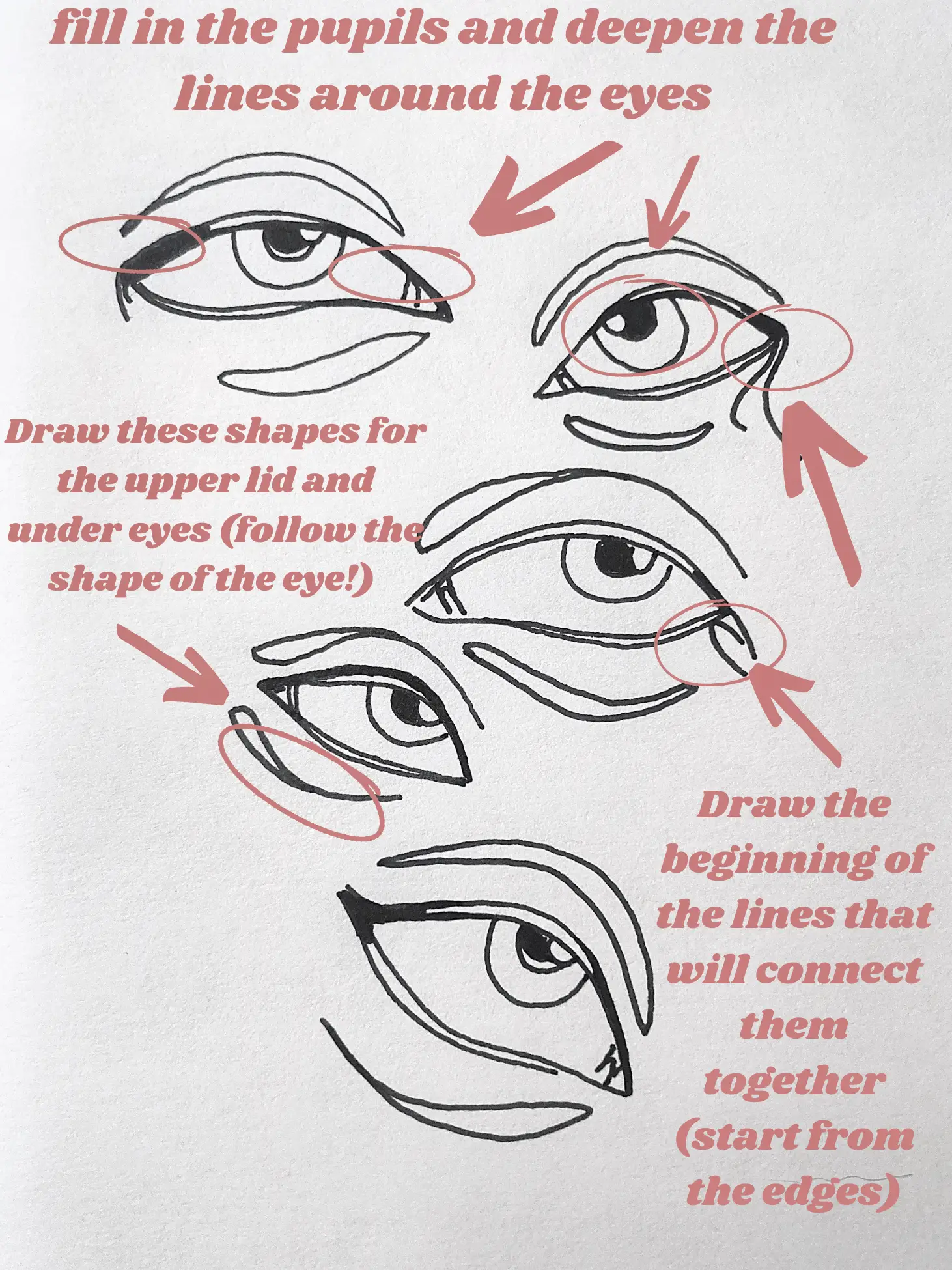 How to draw eyes step by step