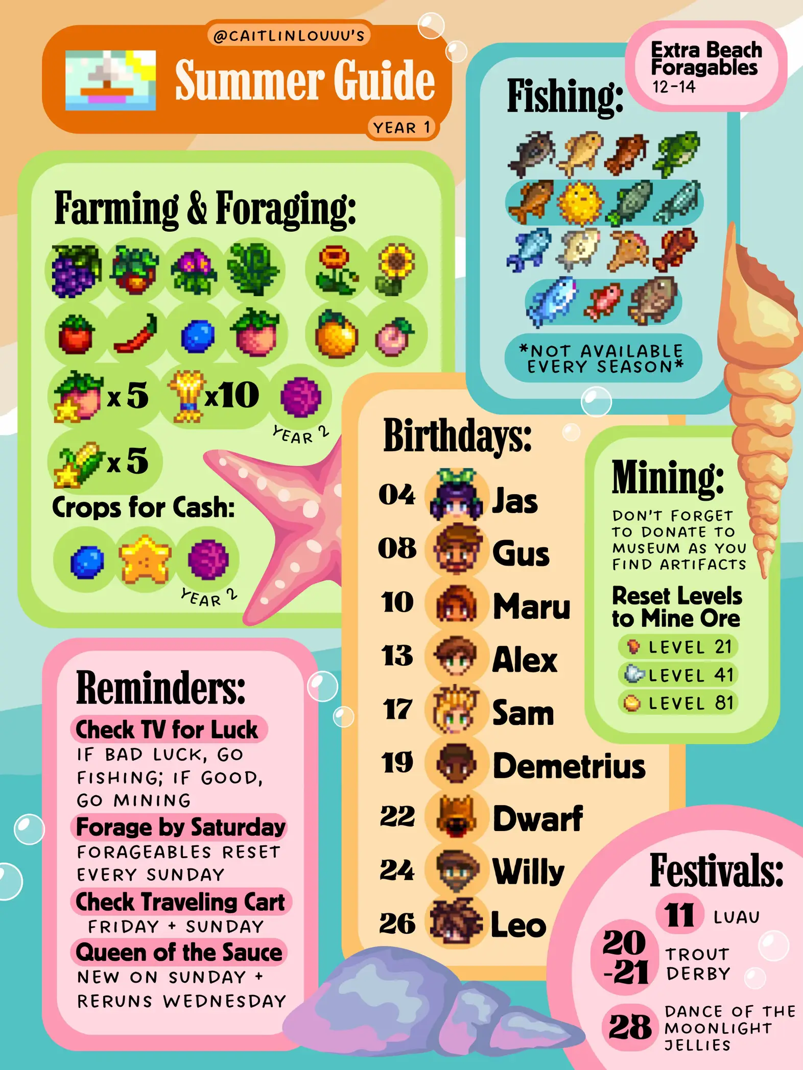 i-updated-the-stardew-valley-guide-gallery-posted-by-caitlin-lemon8