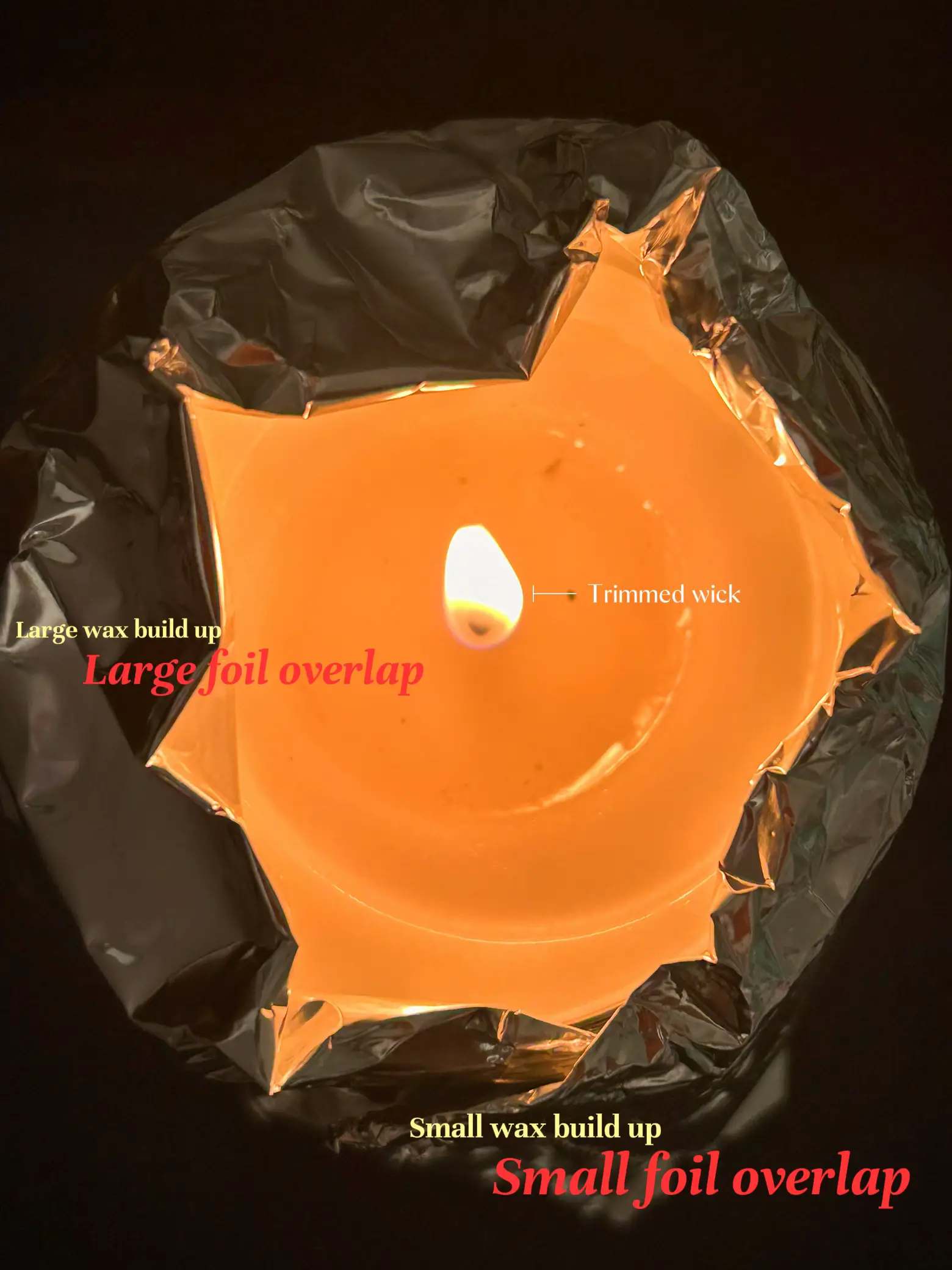 An uneven candle Gallery posted by