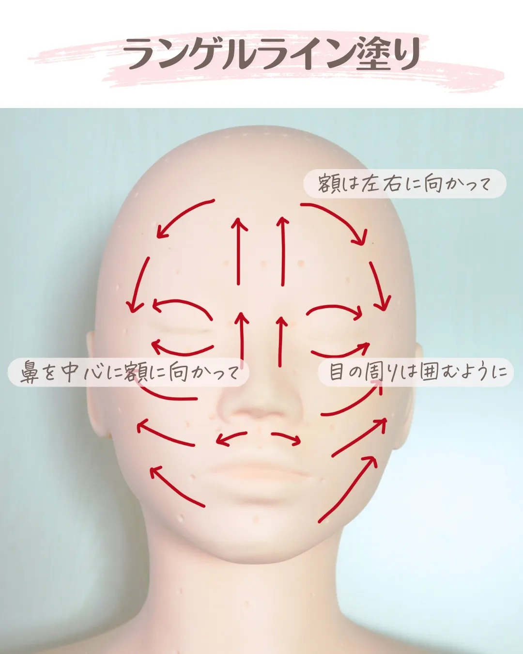 ランゲルラインテクニック〜皮膚独自のラインにアプローチし全身バランスを整える〜 - 健康/医学