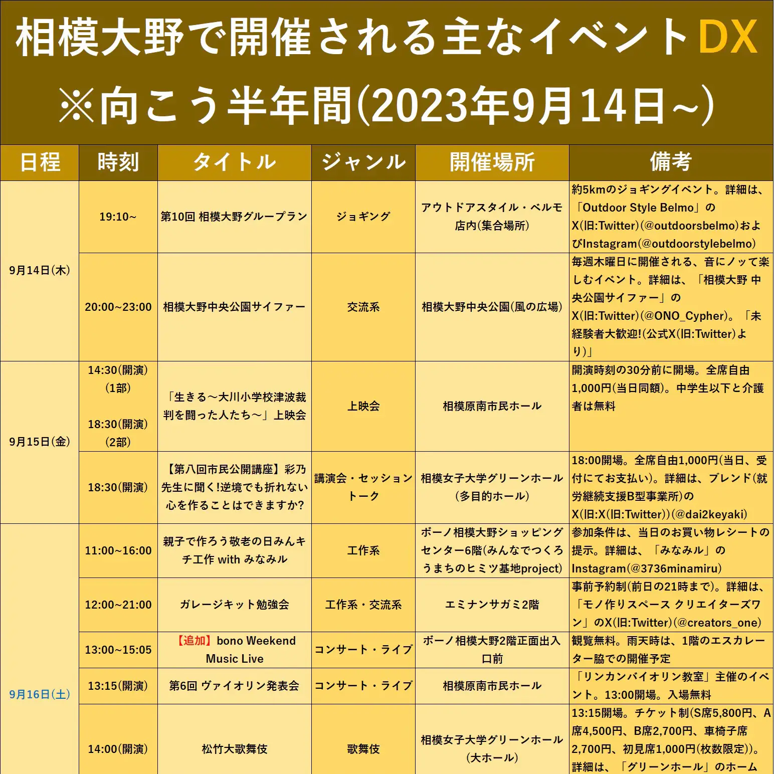 1600開演世界迷作劇場 2023年10月15日相模大野公演 - ミュージカル