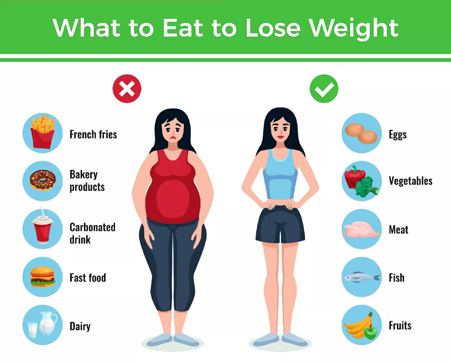 SIMPLE, EFFECTIVE, AND SUCCESSFUL WEIGHT LOSS TIPS | แกลเลอรีที่โพสต์ ...