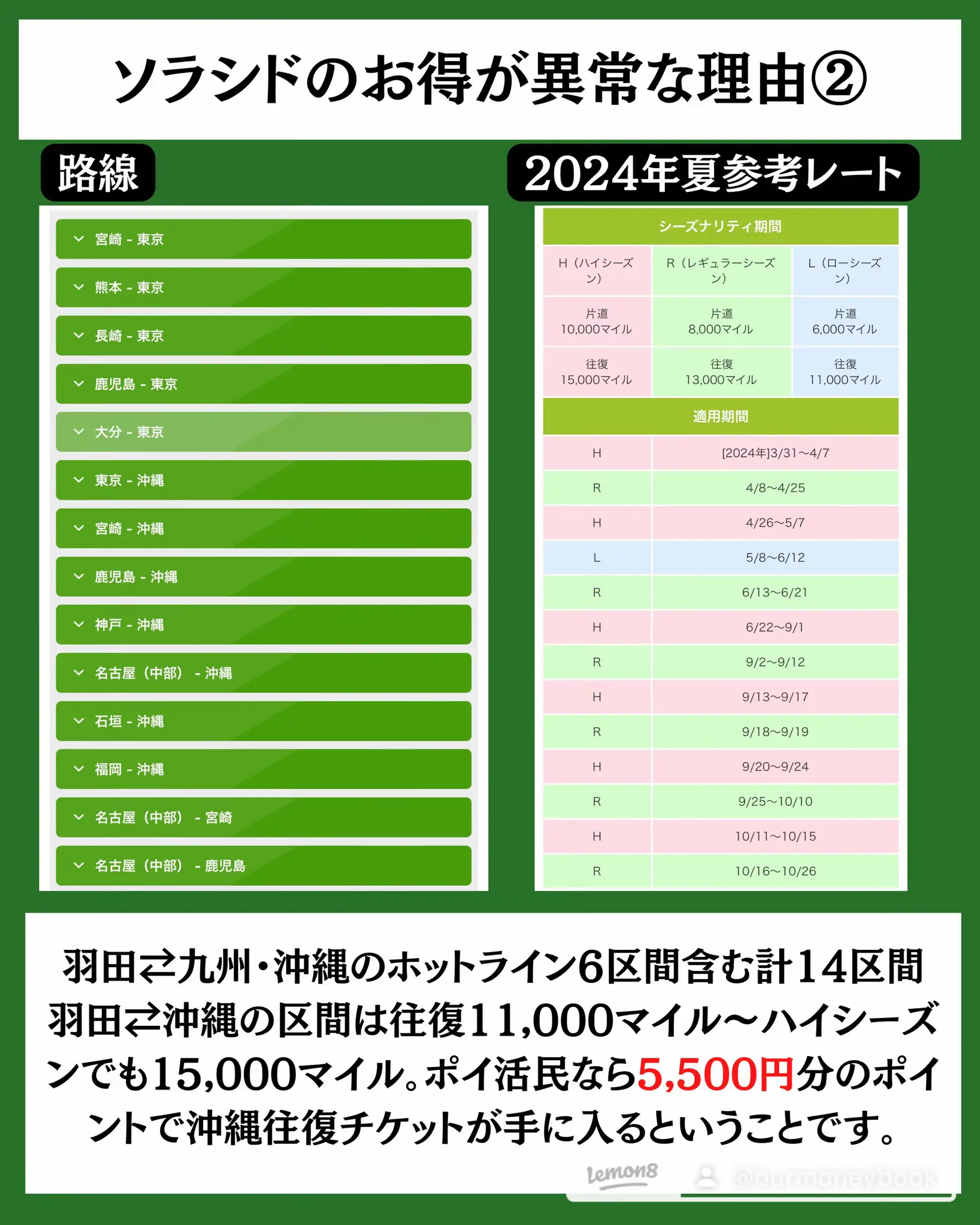 沖縄に往復5,500Pで行ける話》 | マネーの犬/お得探し中が投稿したフォトブック | Lemon8