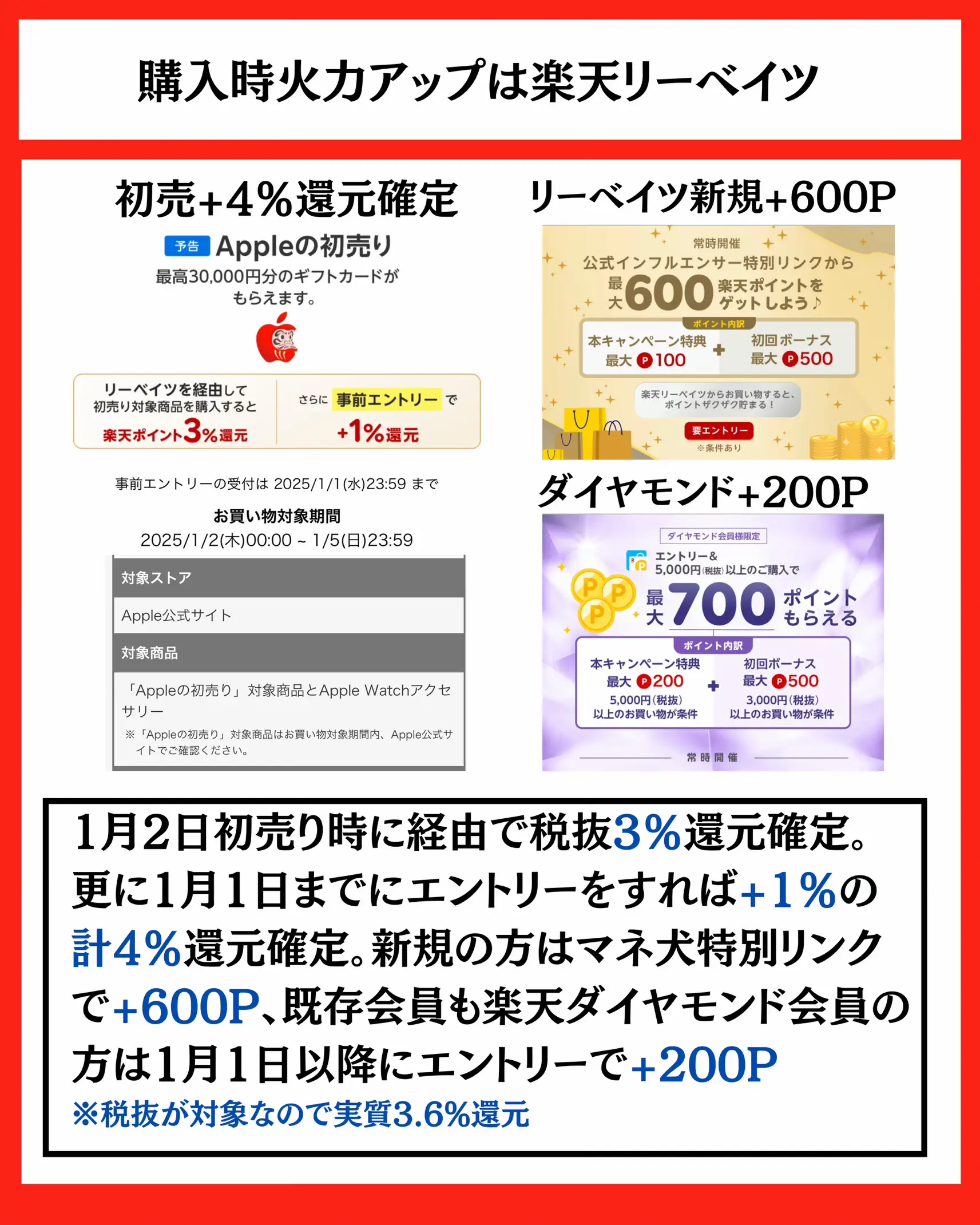 Apple初売りお得支払い完全攻略》 | マネーの犬/お得探し中が投稿した 
