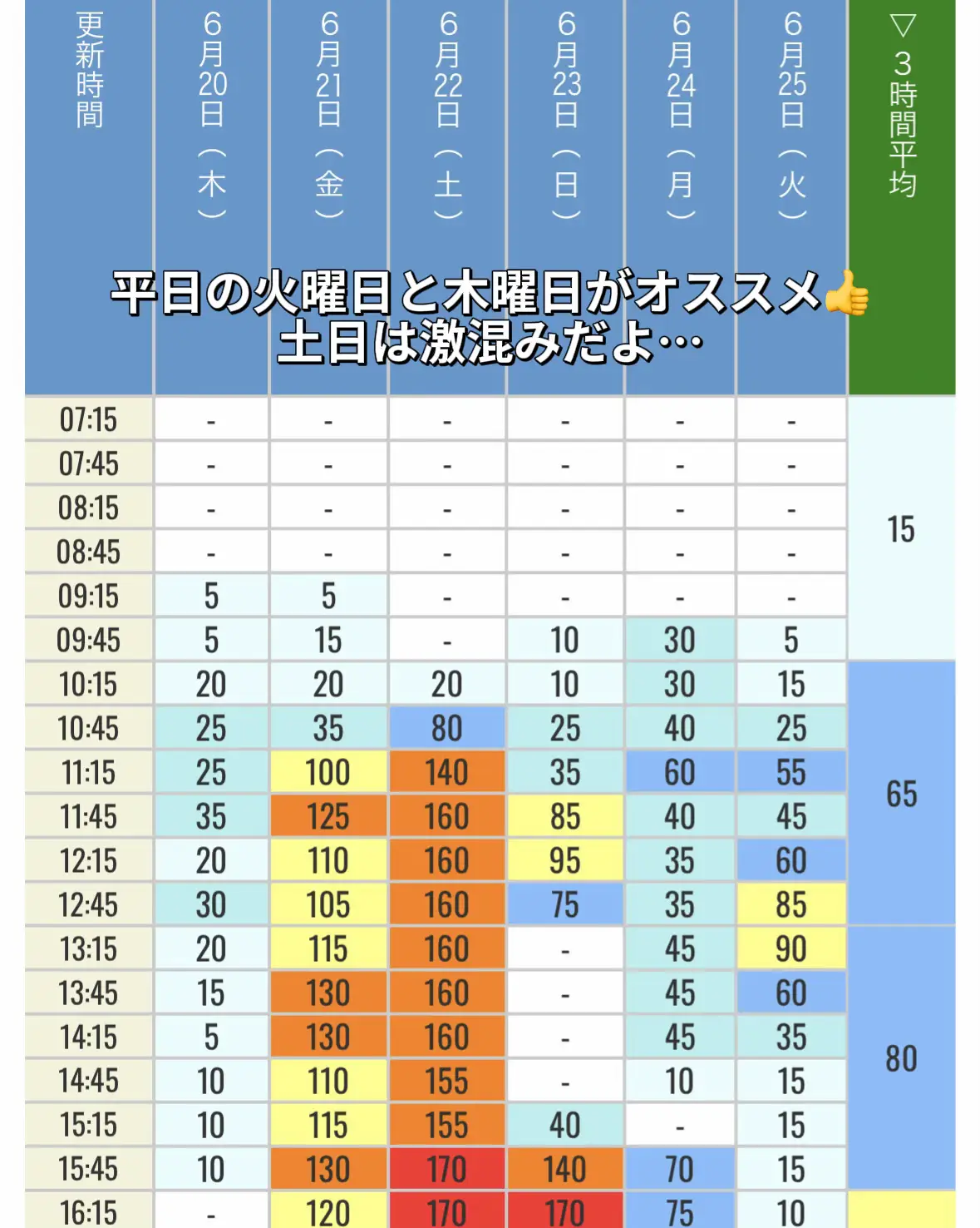 2024年最新ディズニーシー】FSアナ雪にスタンバイパスで乗る方法🐭  👑 | Noona_cafeが投稿したフォトブック | Lemon8