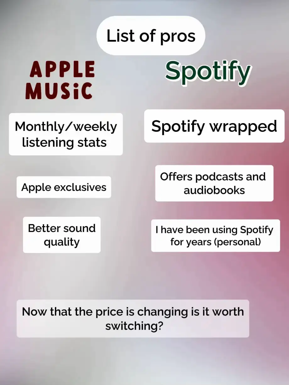 Apple Music or Spotify? | Gallery posted by Fiona Flower :) | Lemon8