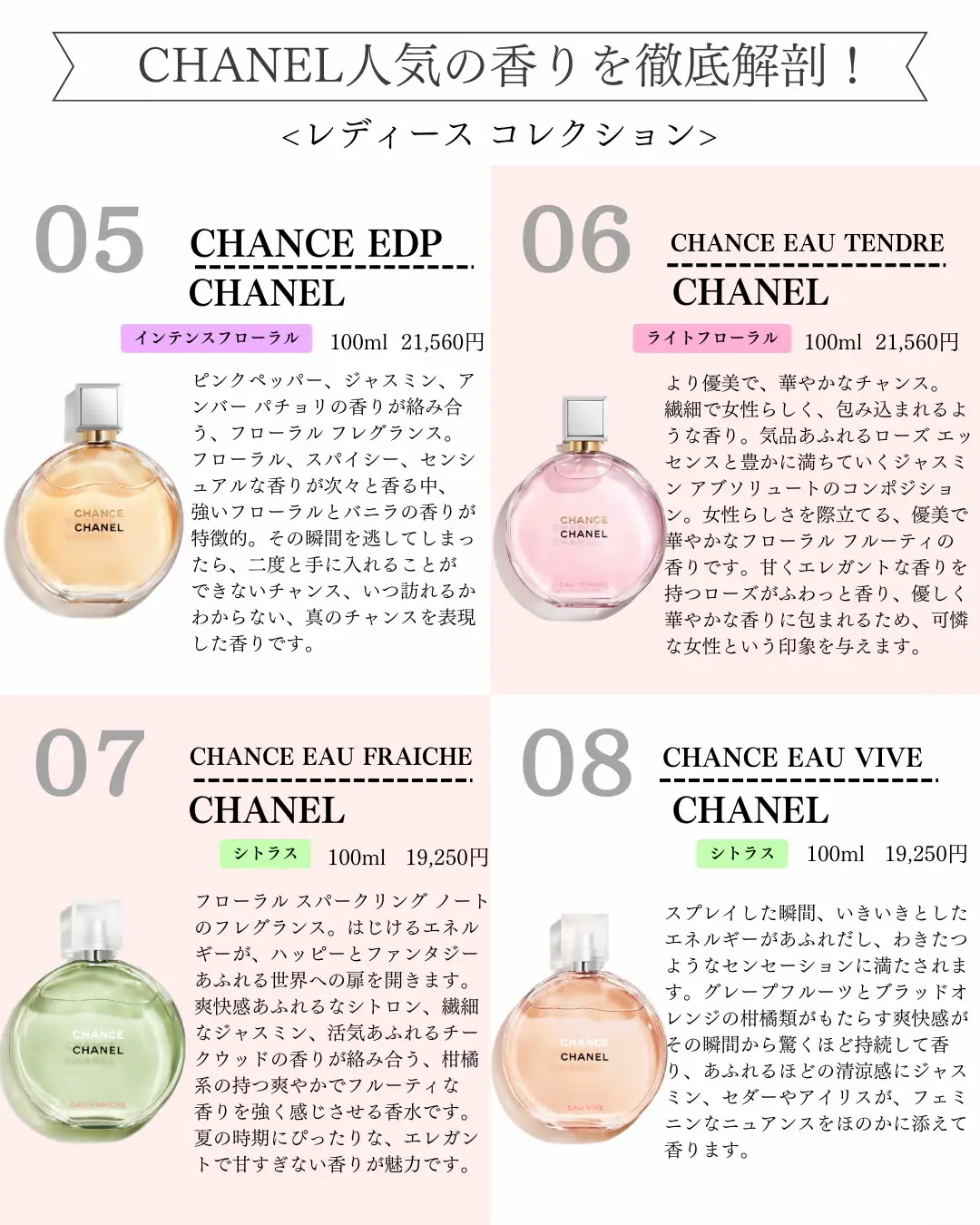 2024年のChanel 香水のアイデア20選