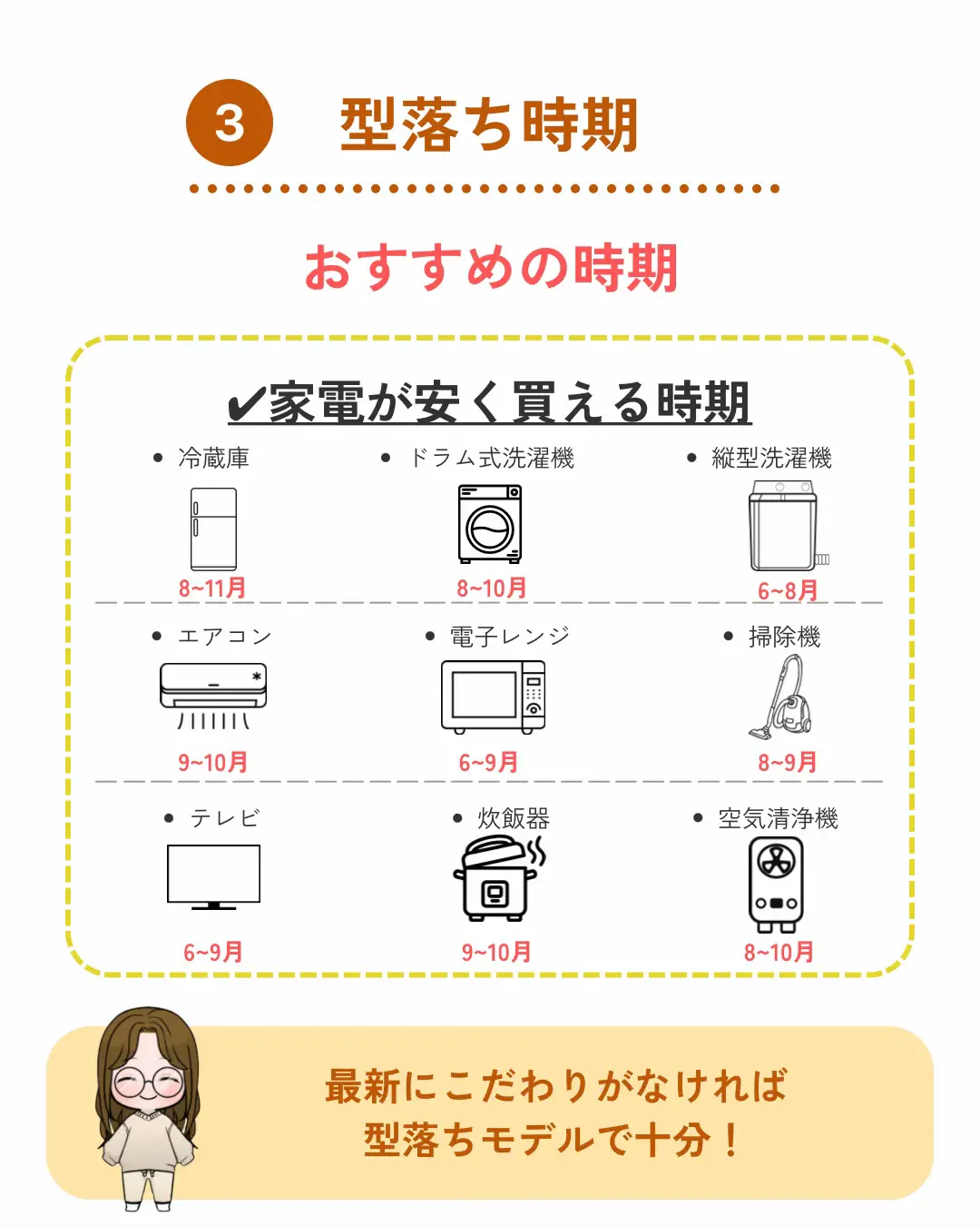 知らないと損！】家電を安く買える時期！ | なお⌇知ると得するお金の話が投稿したフォトブック | Lemon8