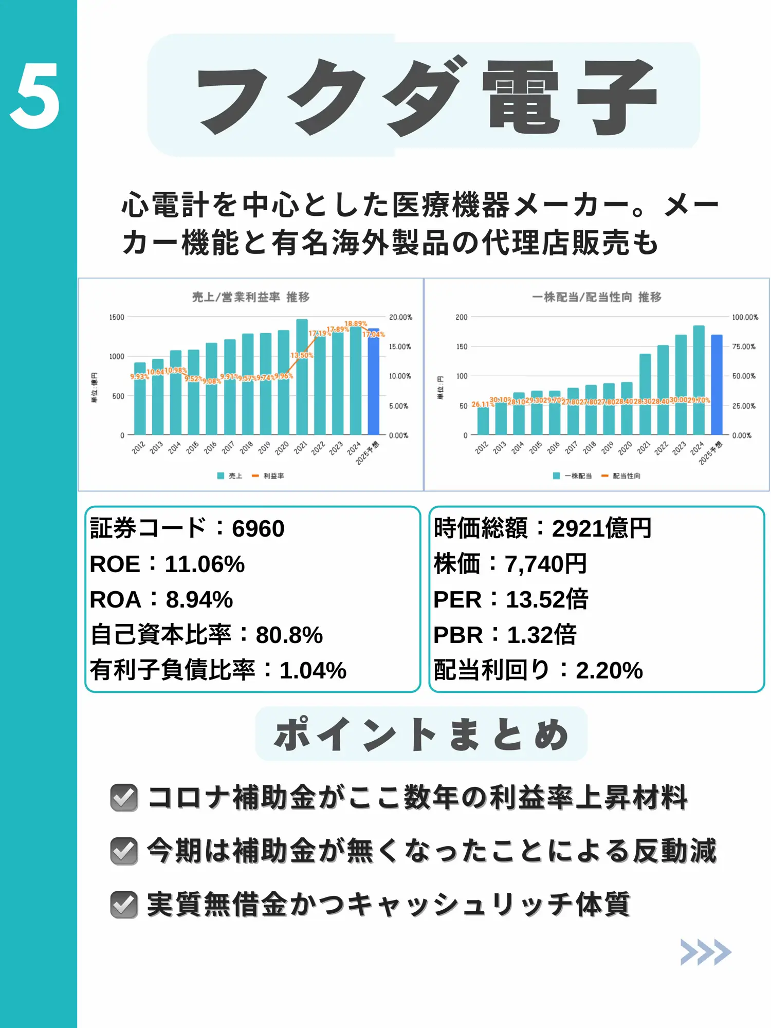 年末大化け期待の5銘柄！ | こいち/高配当株でダブルバガーが投稿したフォトブック | Lemon8