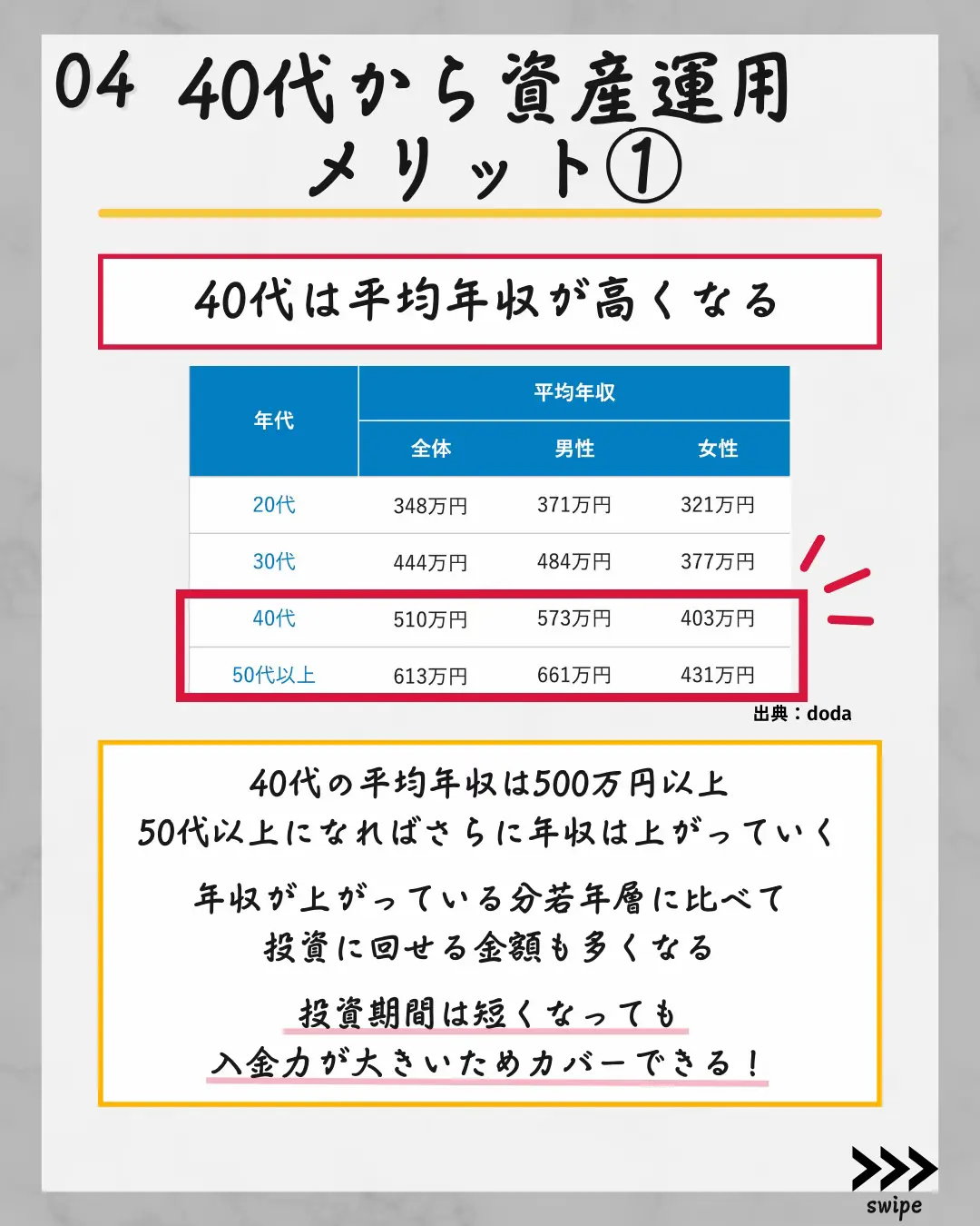 新婚 40代 - Lemon8検索