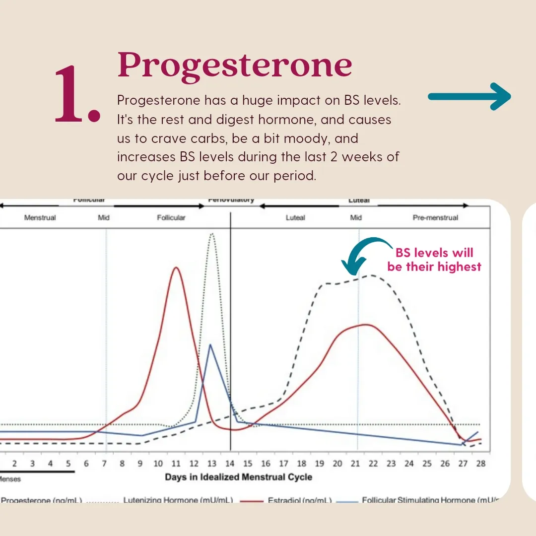 Yes Hormones Affect Your Blood Sugar! | Gallery posted by Mel Flagg | Lemon8